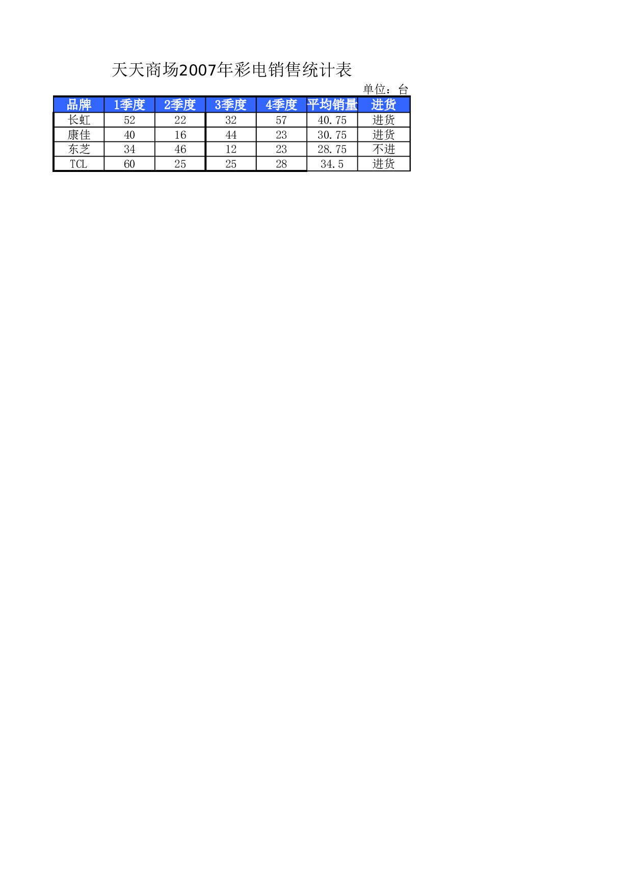 彩电销量统计.xlsx 第1页