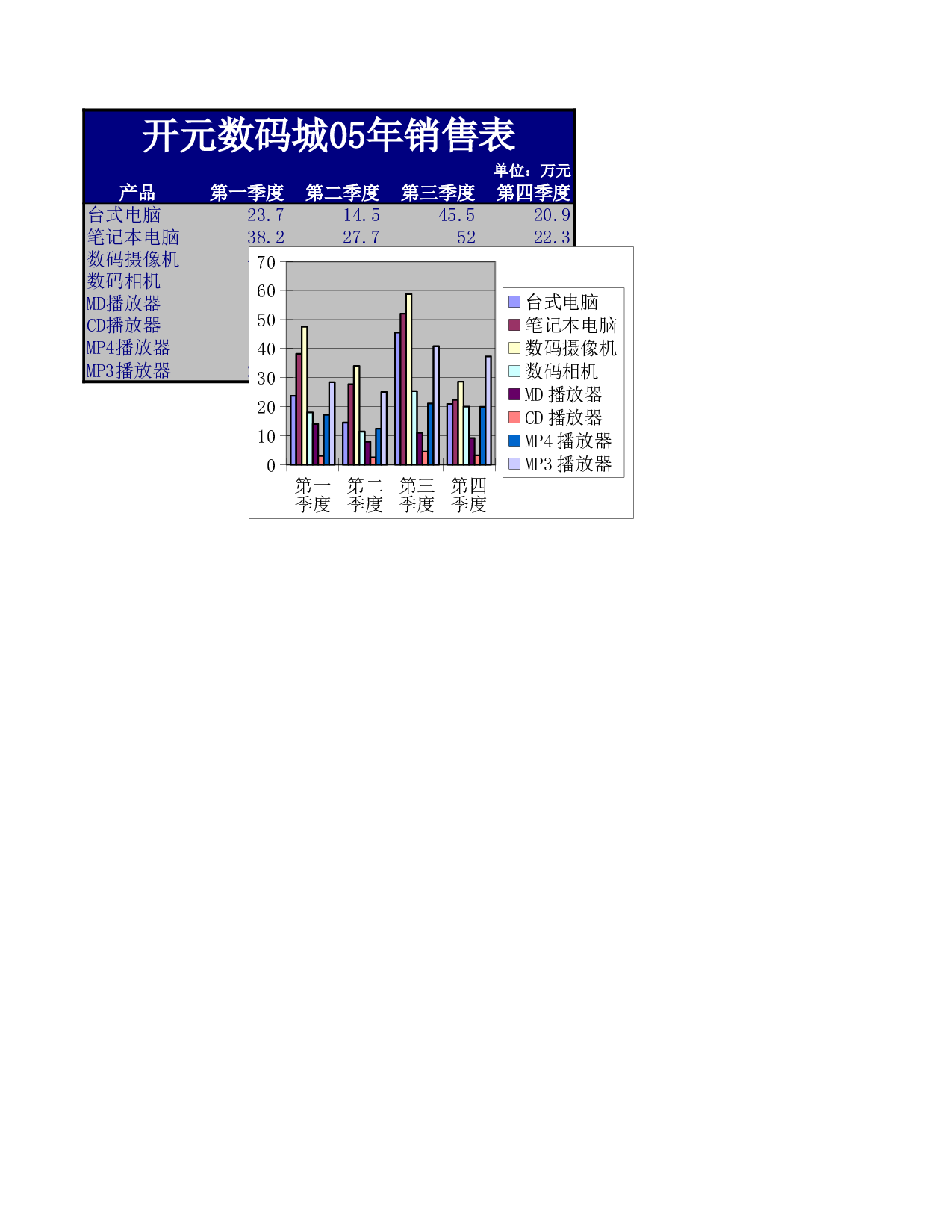 数码产品销售表.xls 第1页