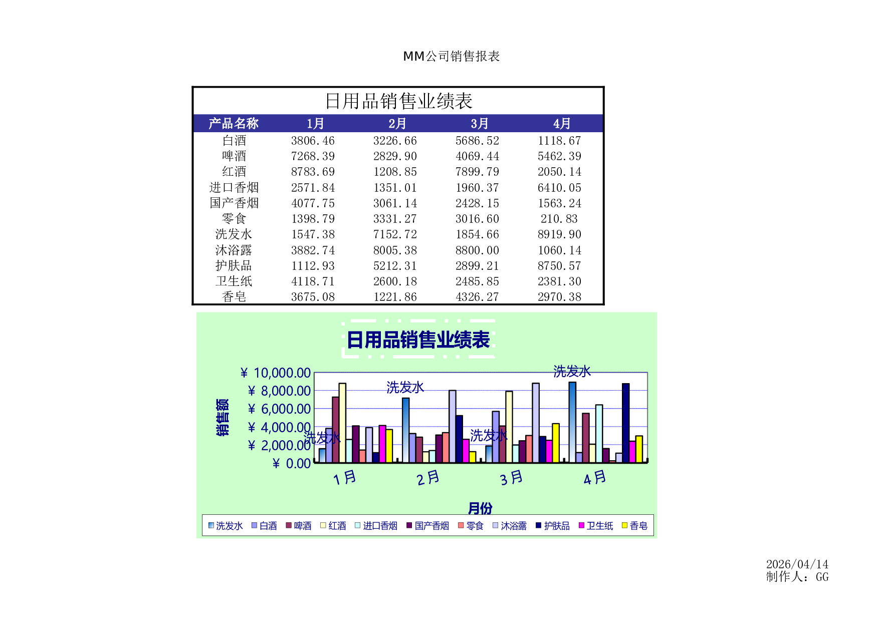 日用品销售业绩表1.xlsx 第1页