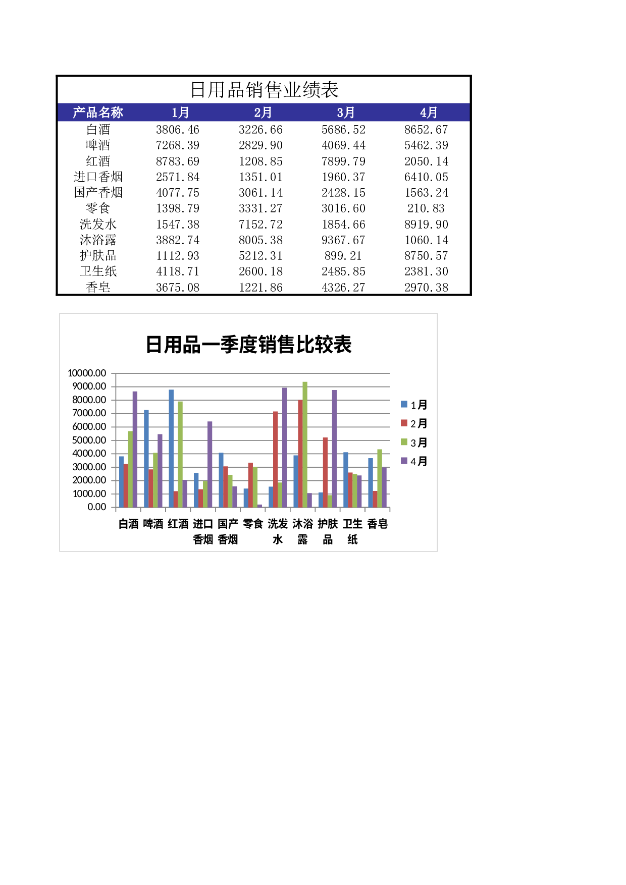日用品销售业绩表2.xlsx 第1页