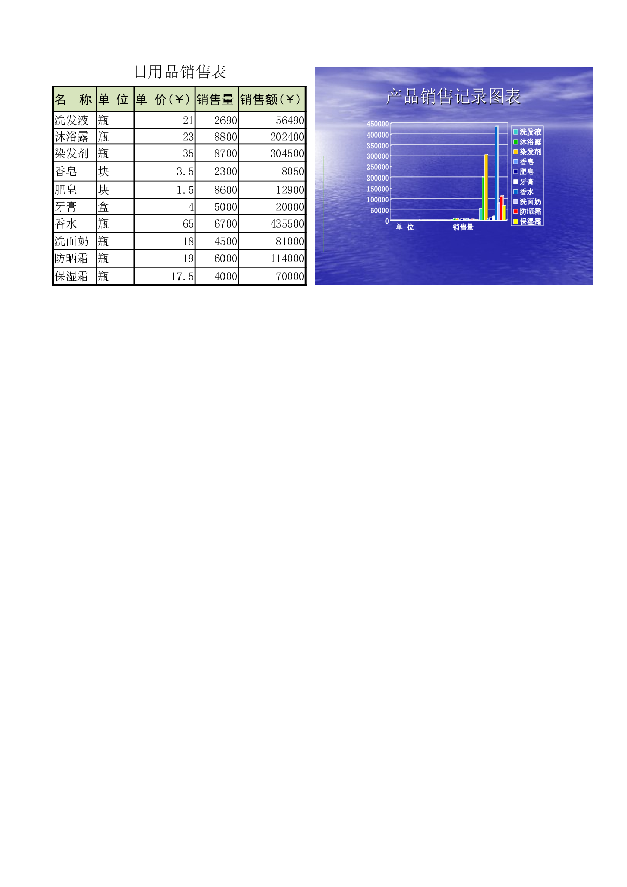 日用销售表.xlsx 第1页