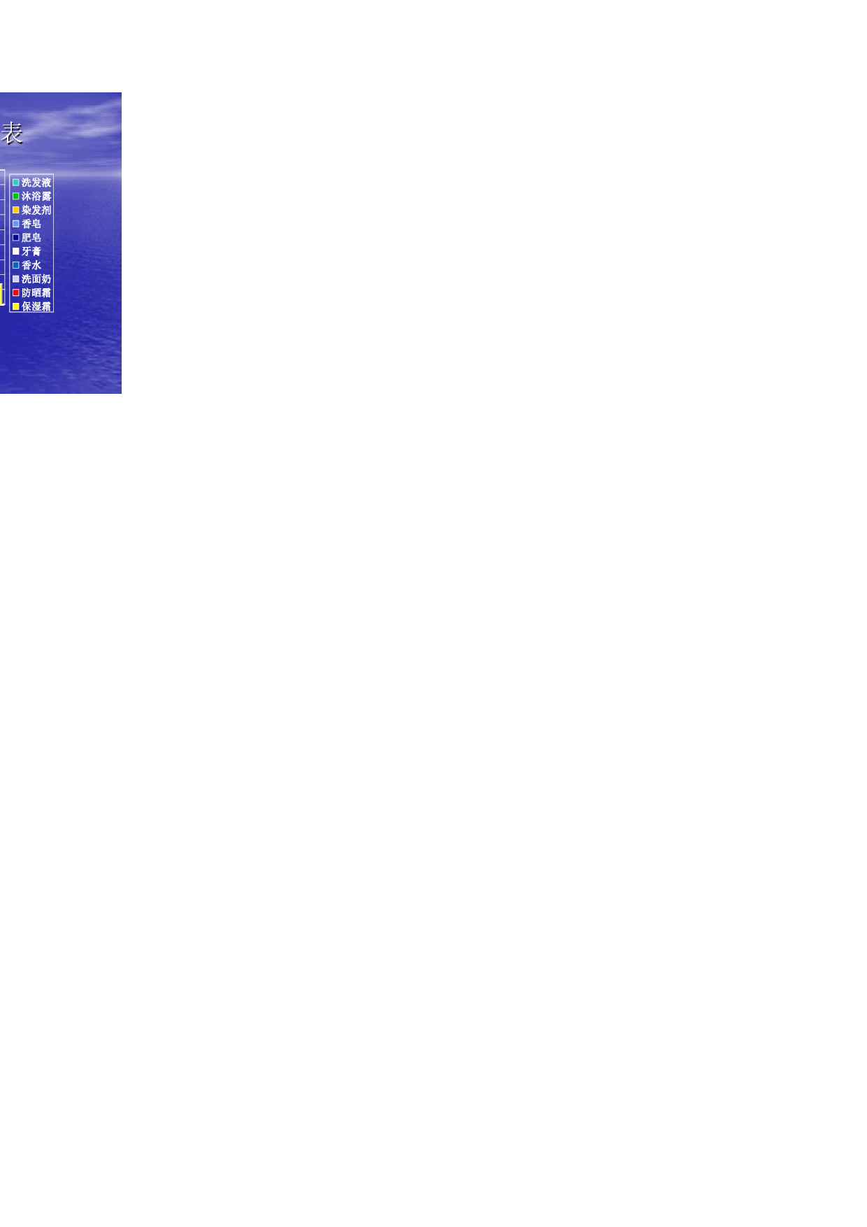日用销售表.xlsx 第2页
