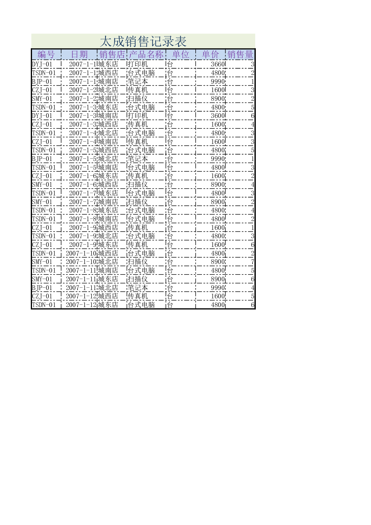 月销售记录表2.xlsx 第1页