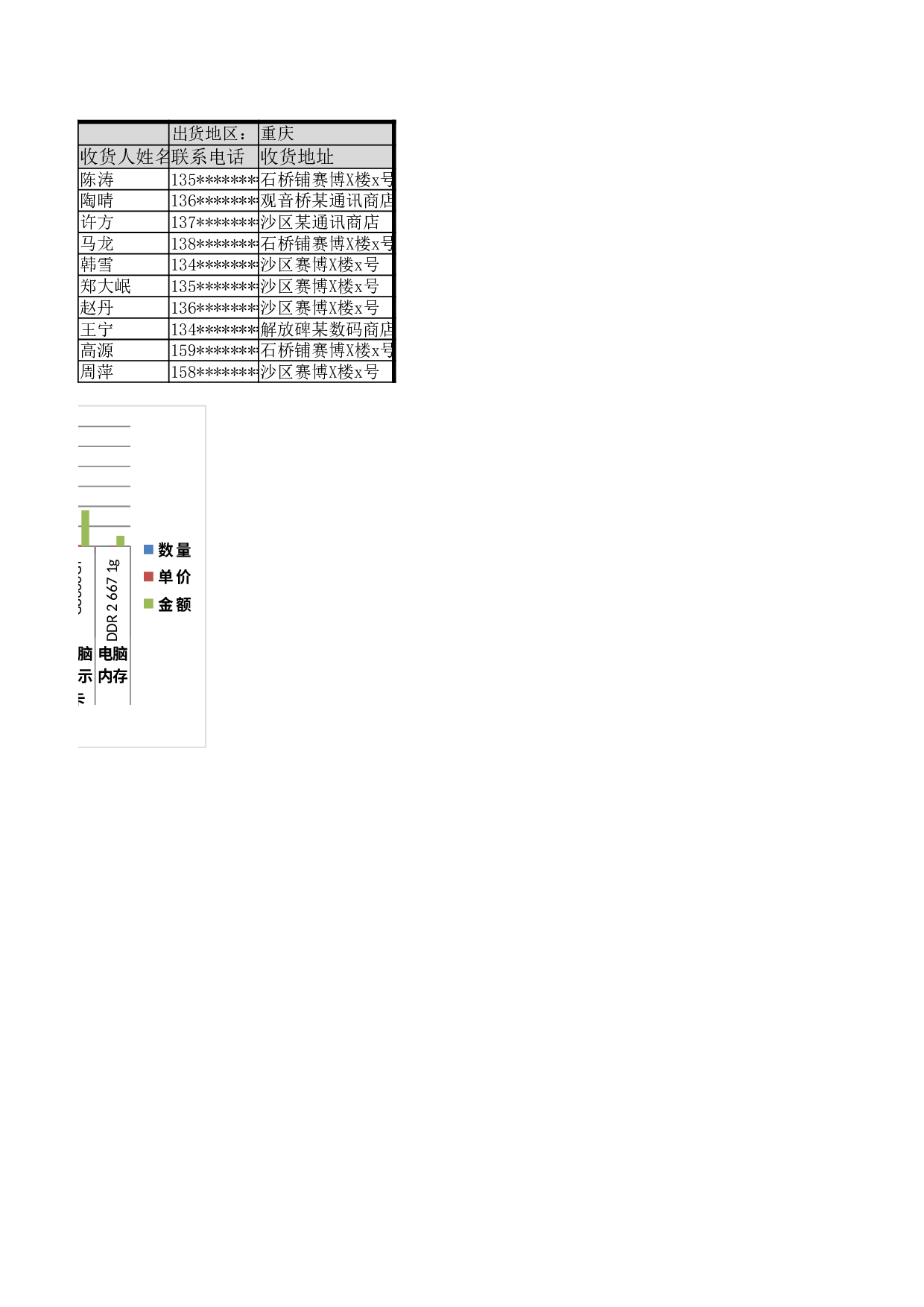 某物流公司出货表.xlsx 第2页