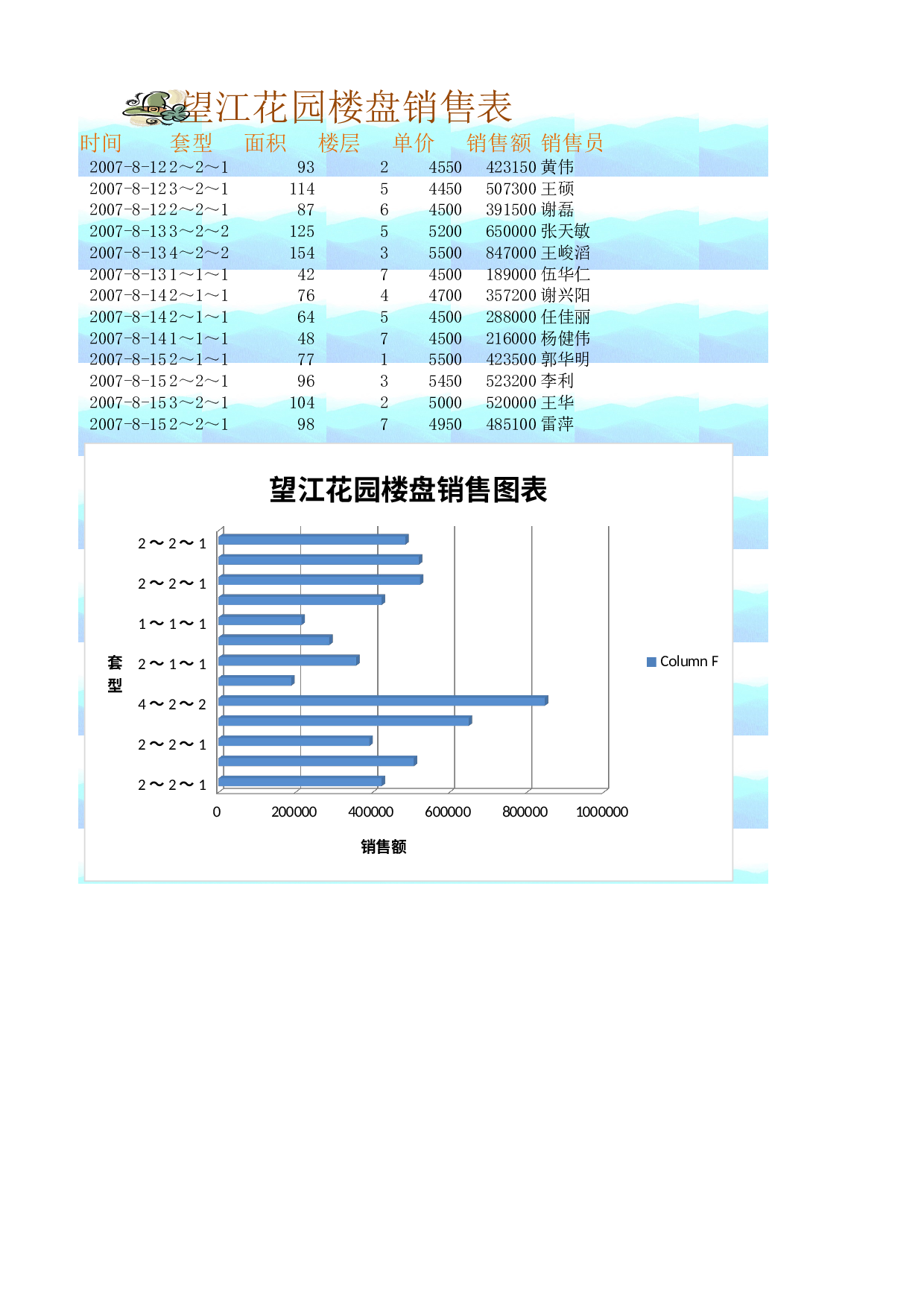楼盘销售分析表.xlsx 第1页