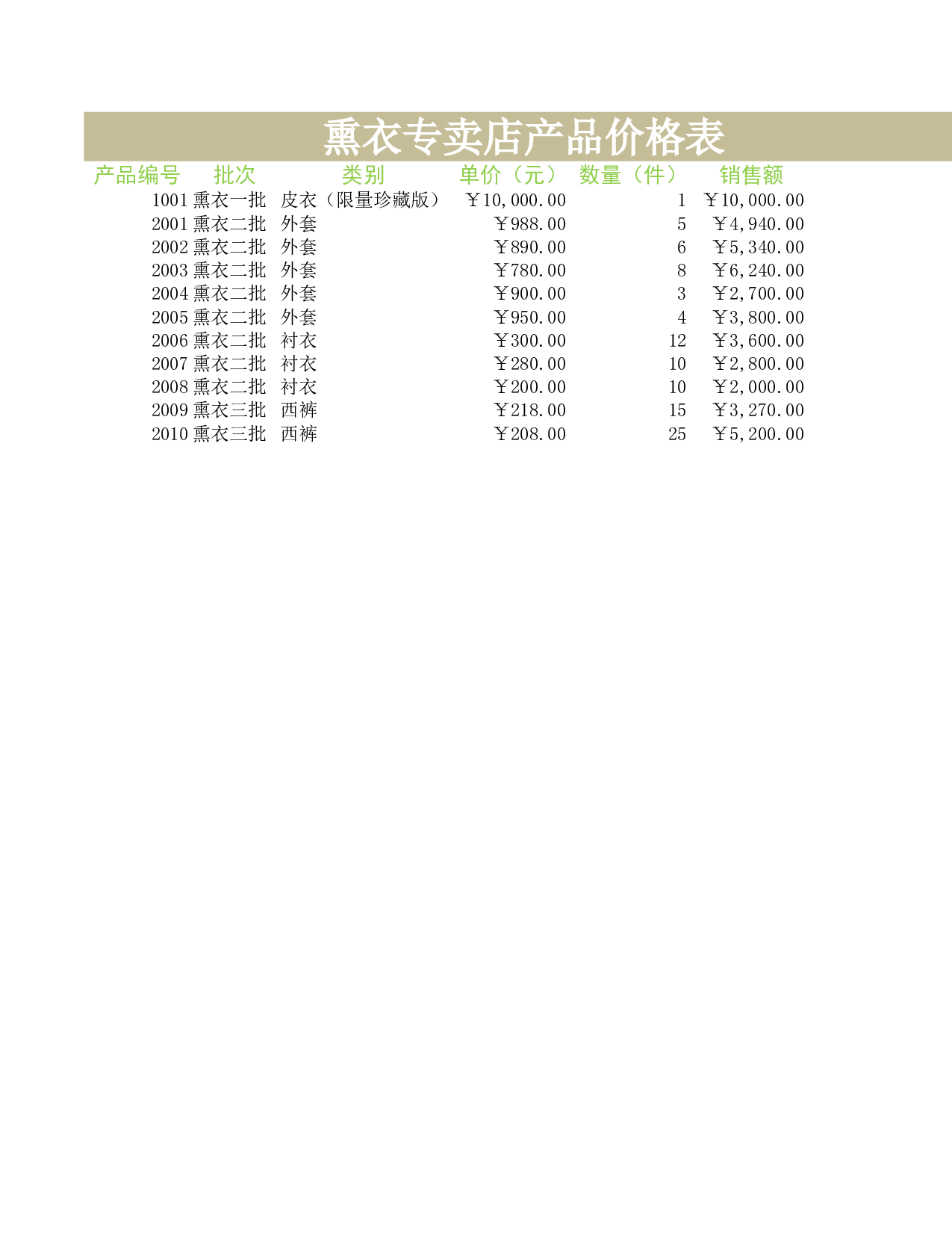 熏衣专卖店产品价格表.xlsx 第1页