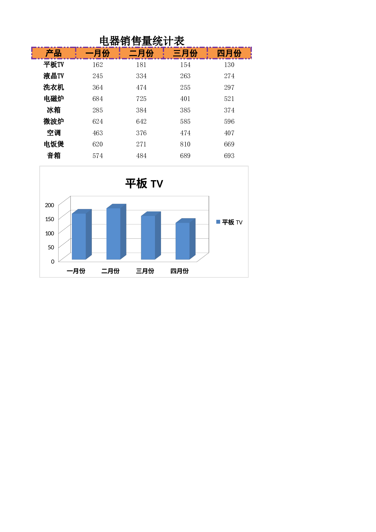 电器销量统计表.xlsx 第1页