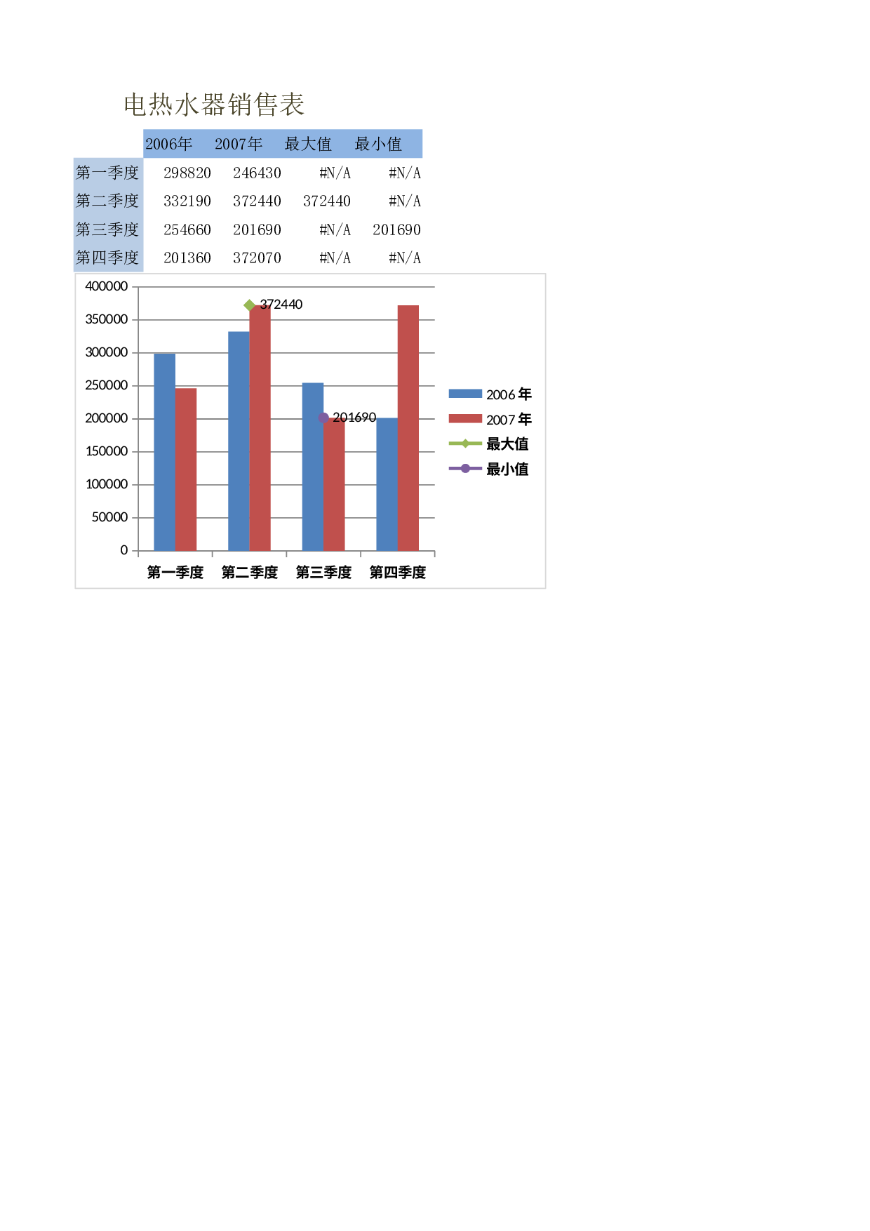 电热水器销售.xlsx 第1页