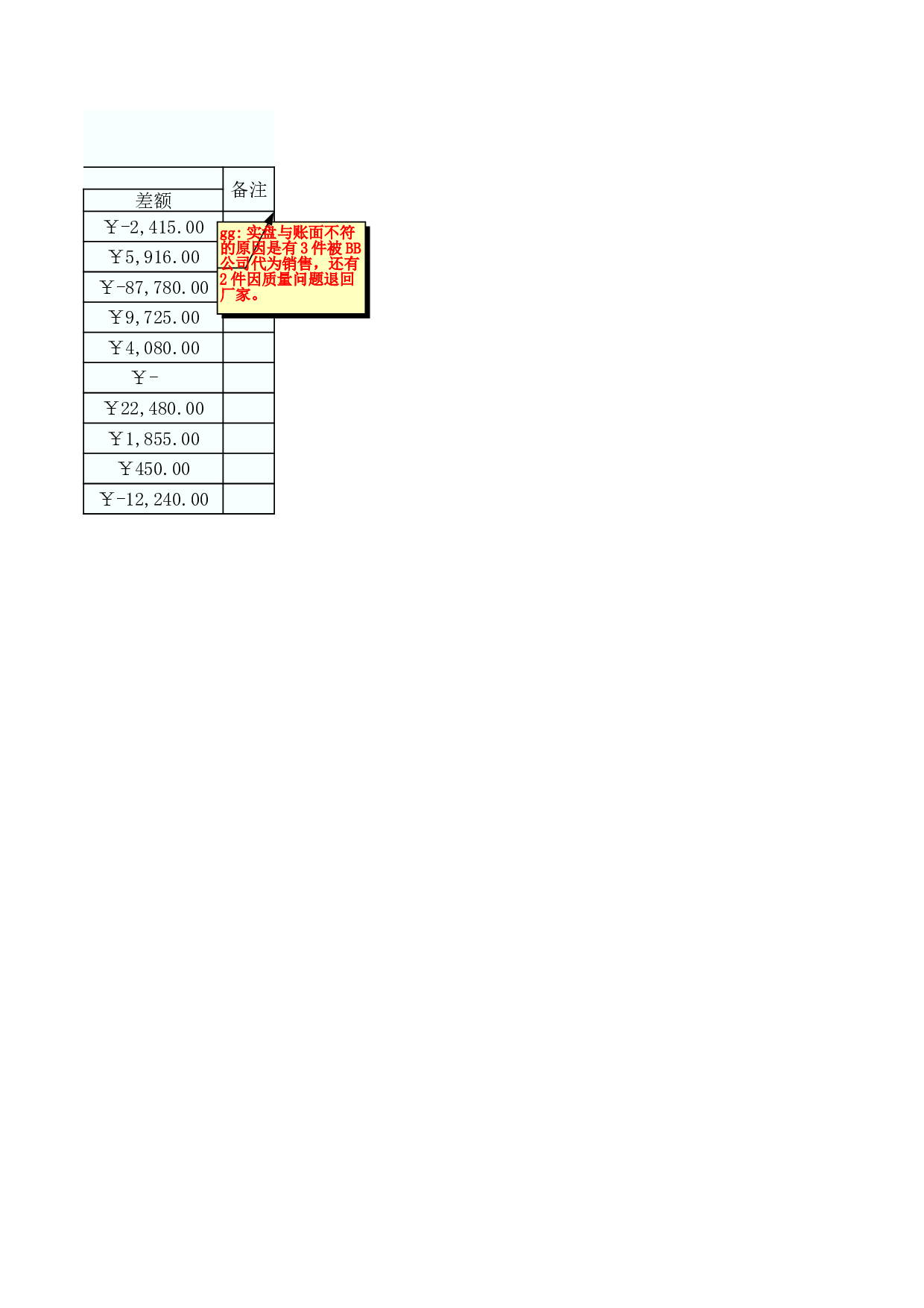 盘点统计表.xls 第2页
