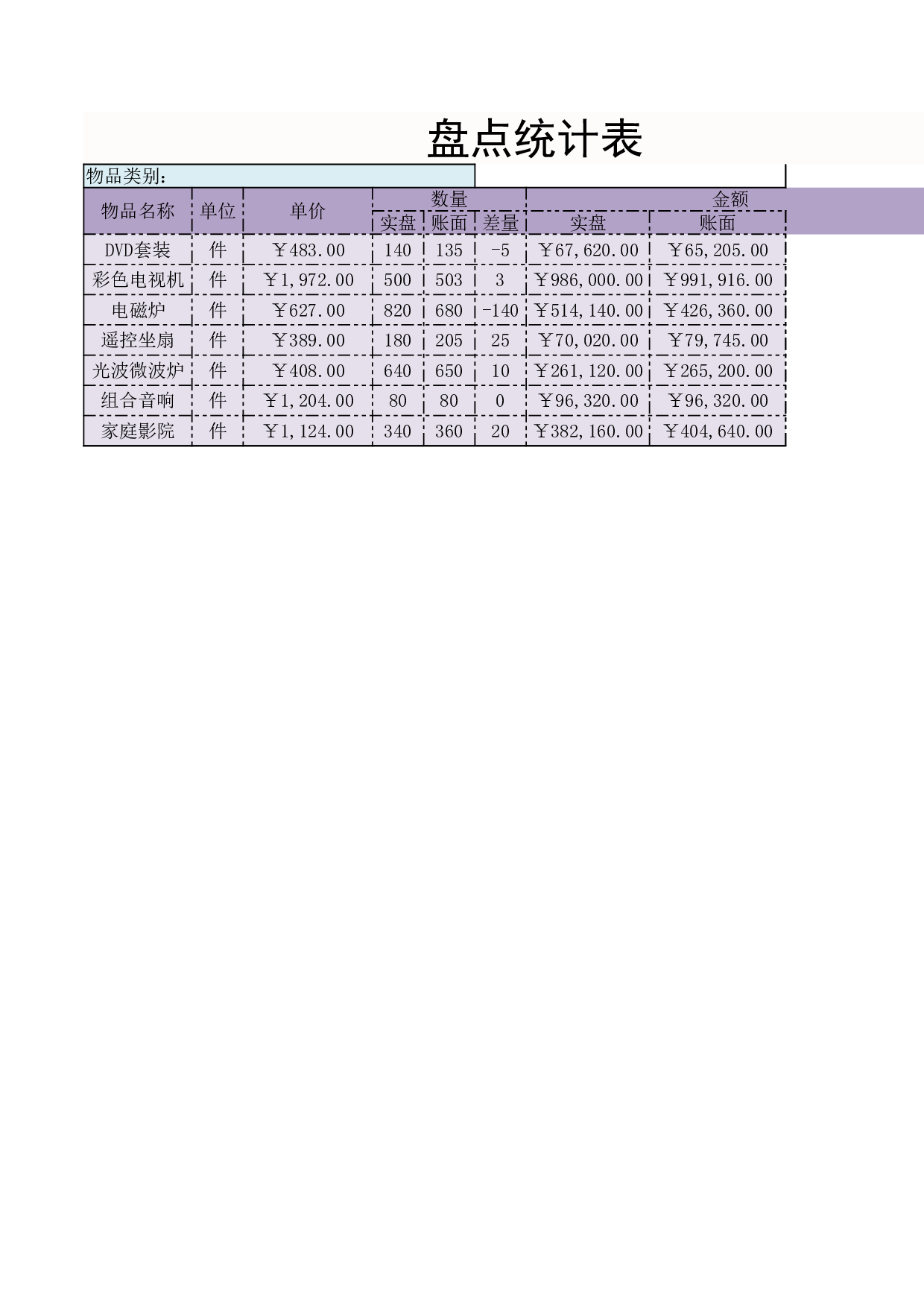盘点统计表.xlsx 第1页
