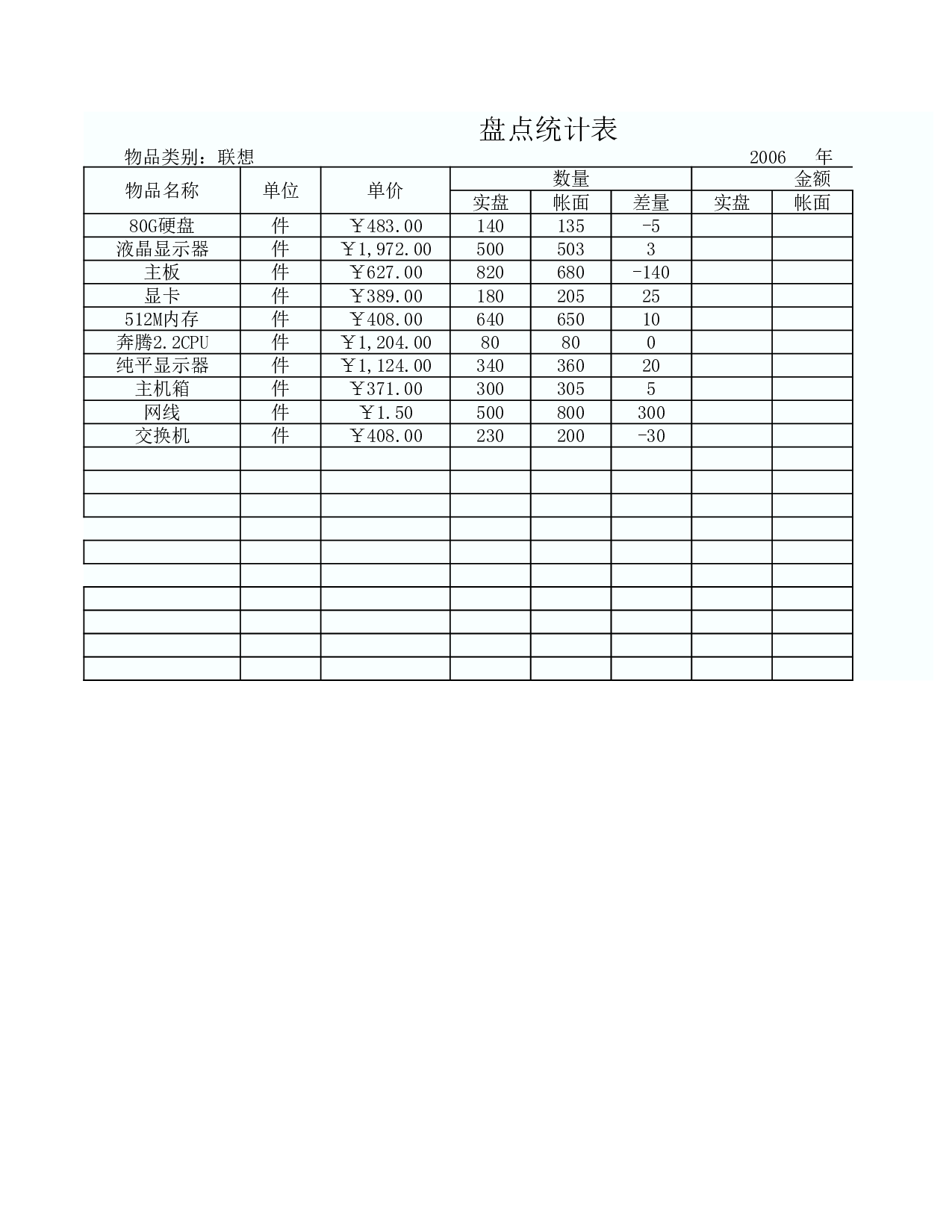 盘点统计表.xlsx 第3页