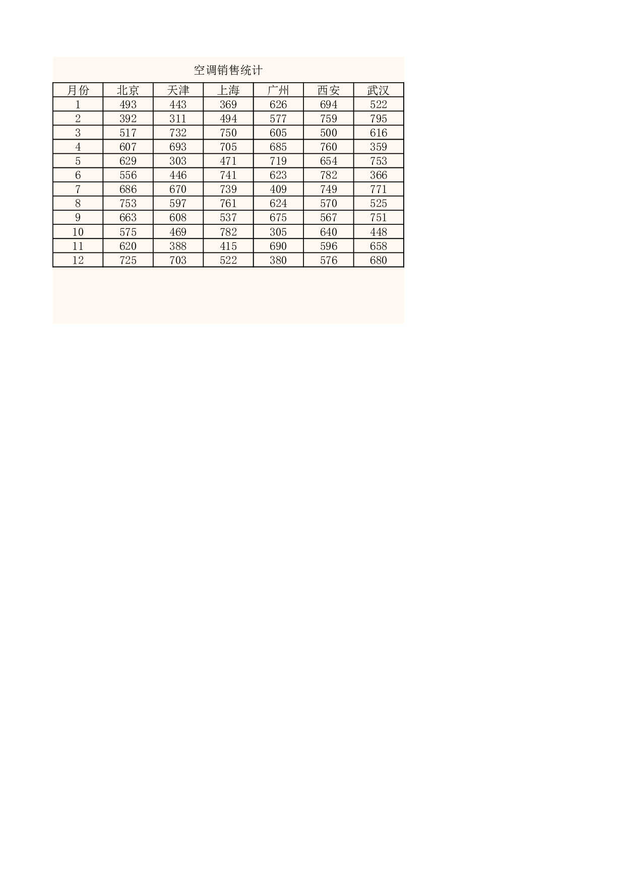 空调销售量.xlsx 第1页