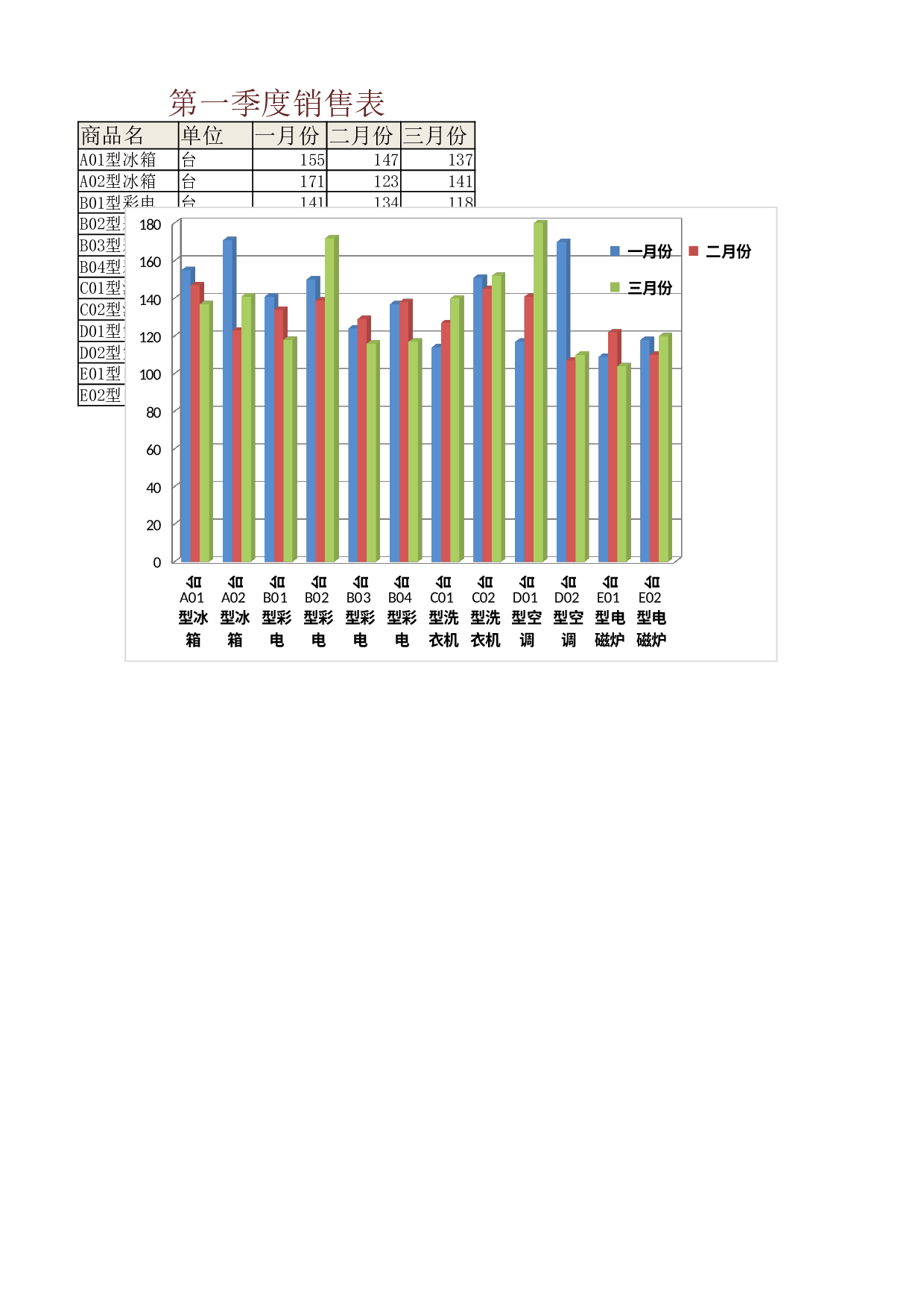 第一季度销售表.xlsx 第1页