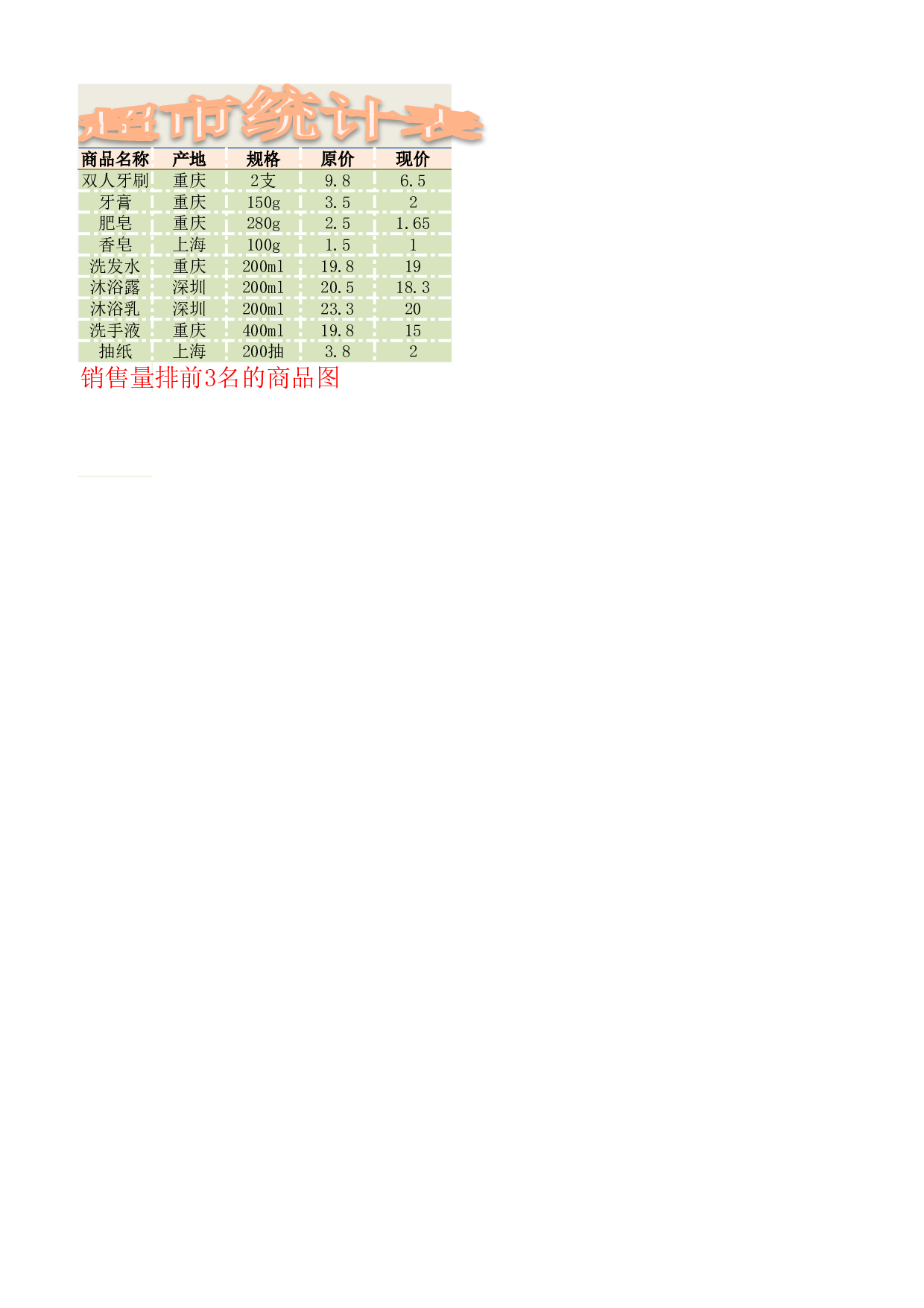 超市统计表.xlsx 第1页