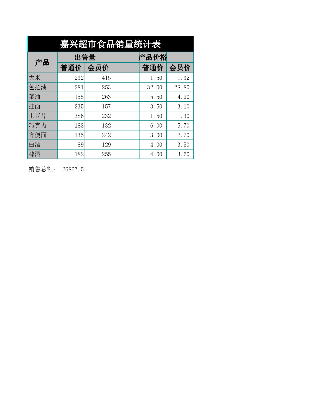 超市食品销量日统计表.xls 第1页