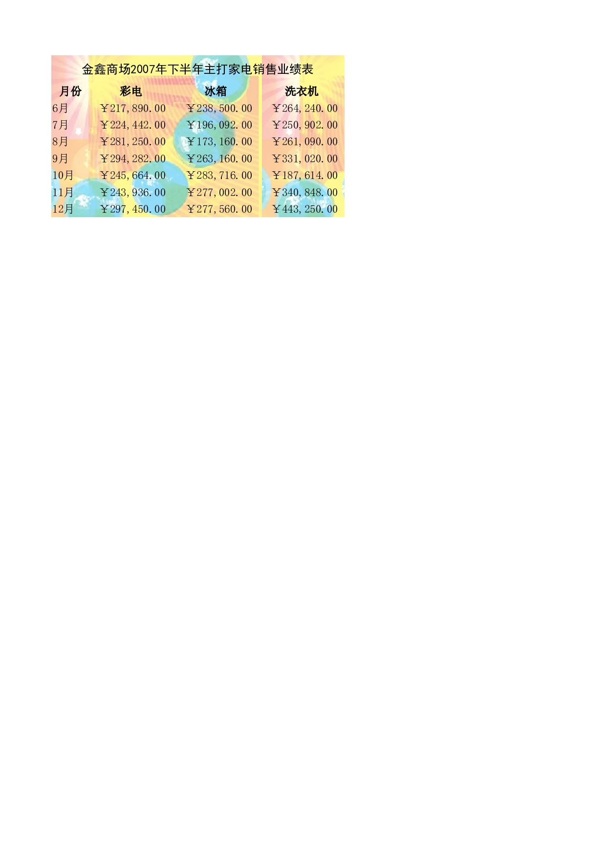 金鑫商场销售业绩表.xlsx 第1页