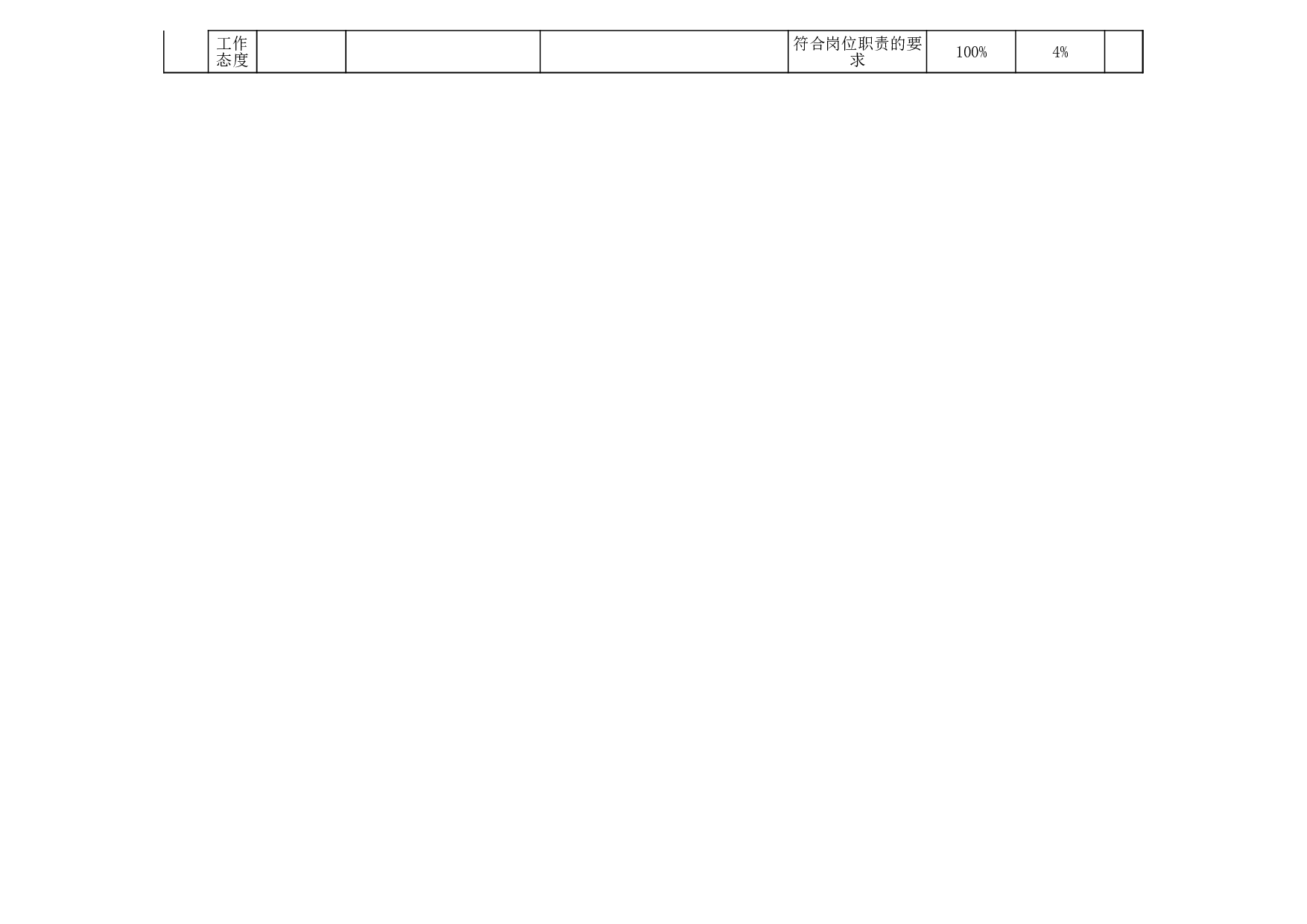 销售业绩考核表.xls 第2页