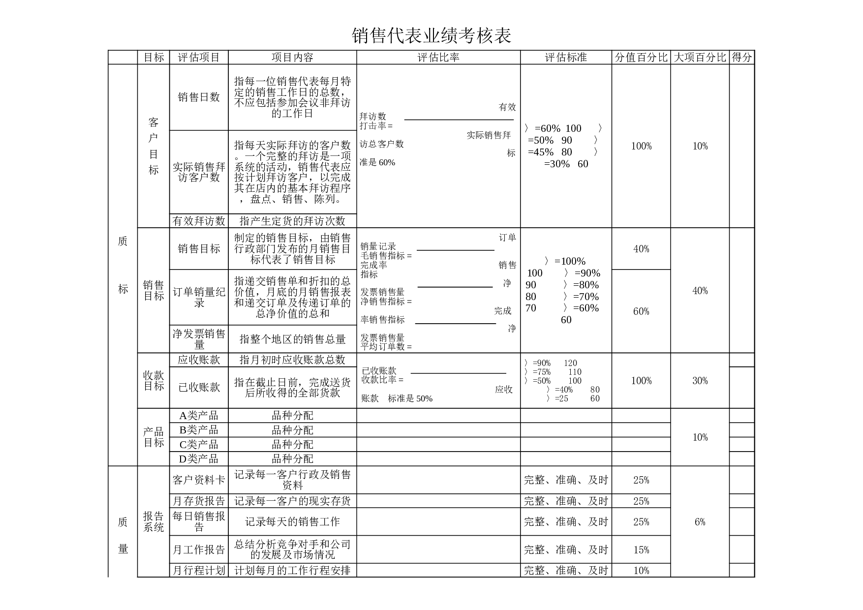 销售业绩考核表.xls 第1页