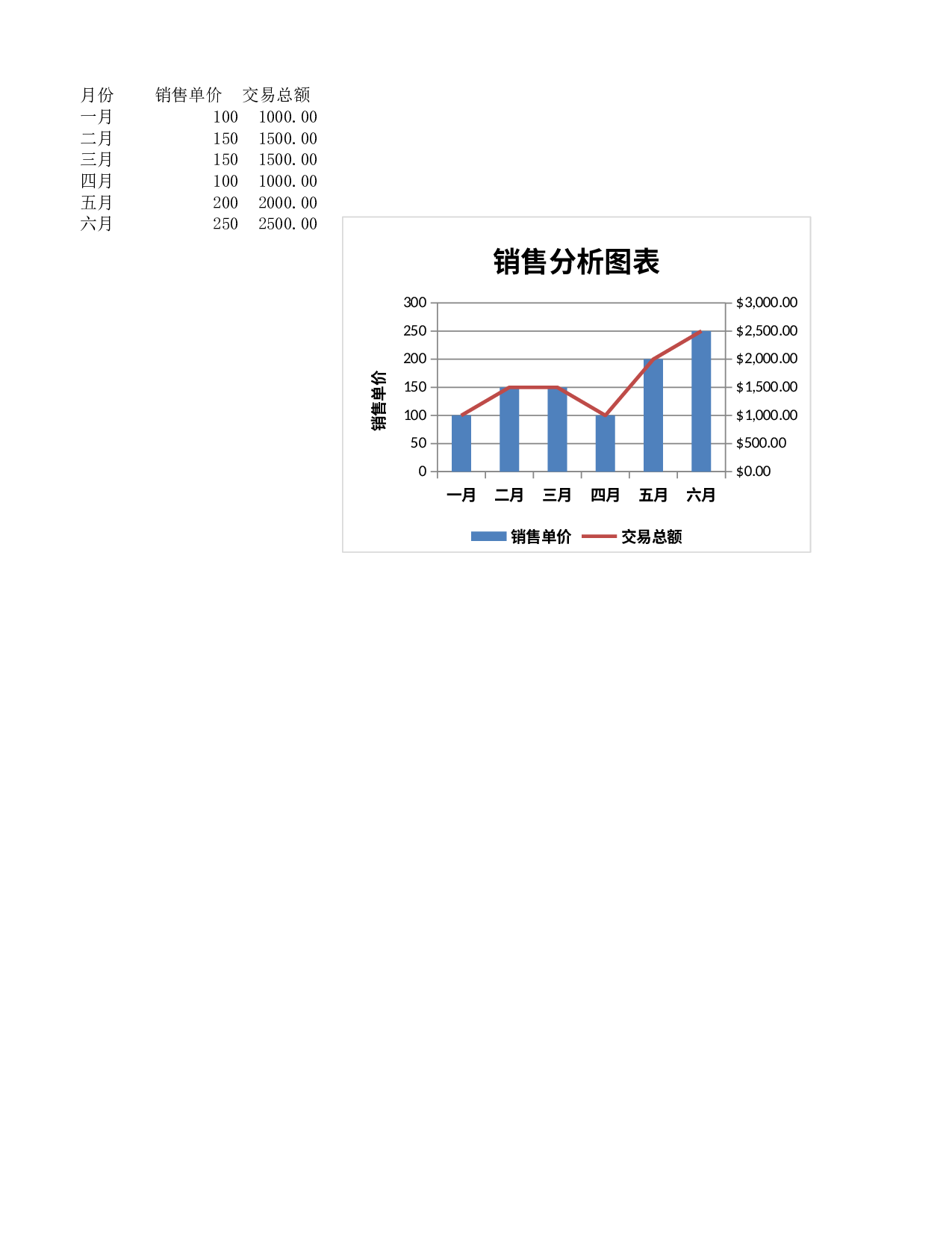 销售分析图表.xlsx 第1页