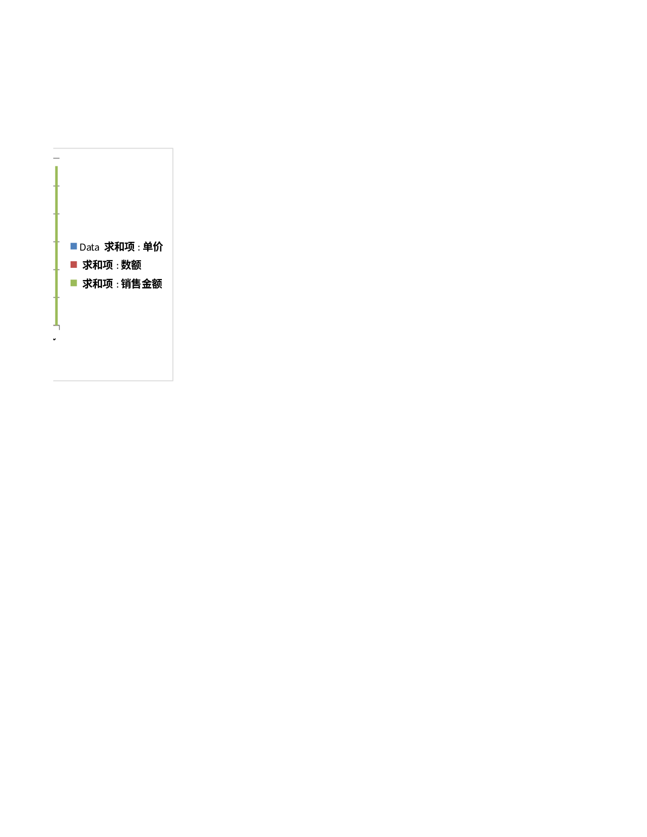 销售报表制作.xlsx 第2页