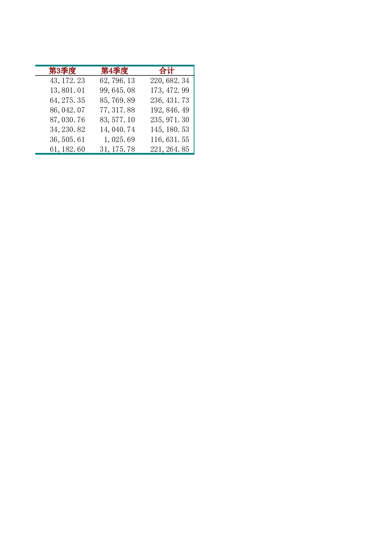 销售数据透视图.xlsx 第3页