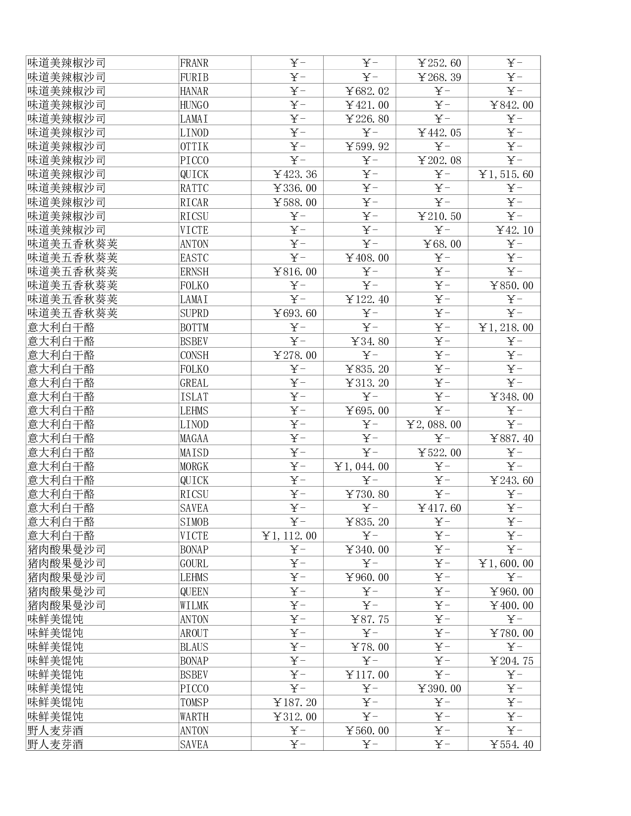 销售汇总.xlsx 第4页
