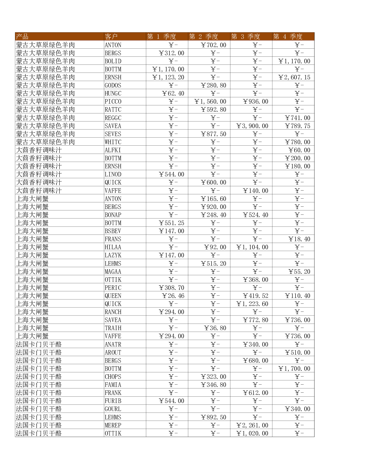 销售汇总.xlsx 第1页