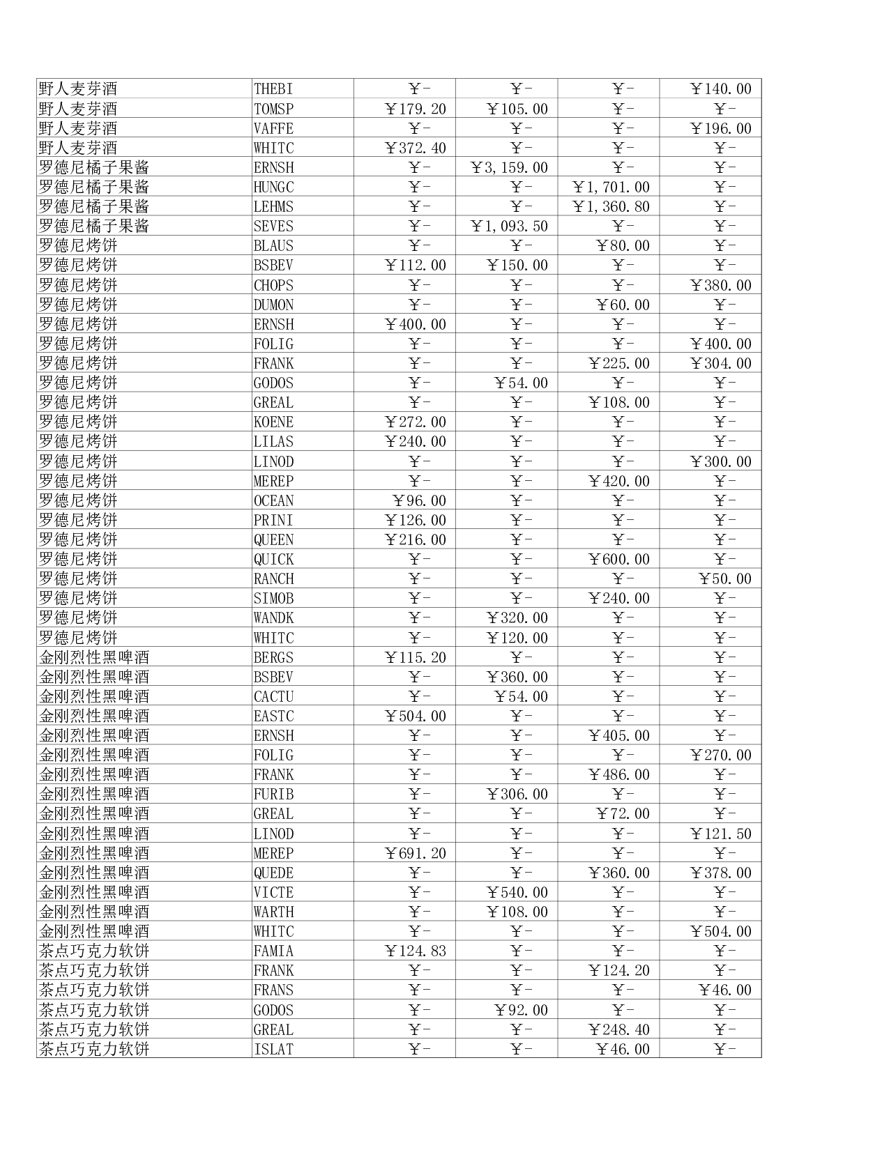 销售汇总.xlsx 第5页