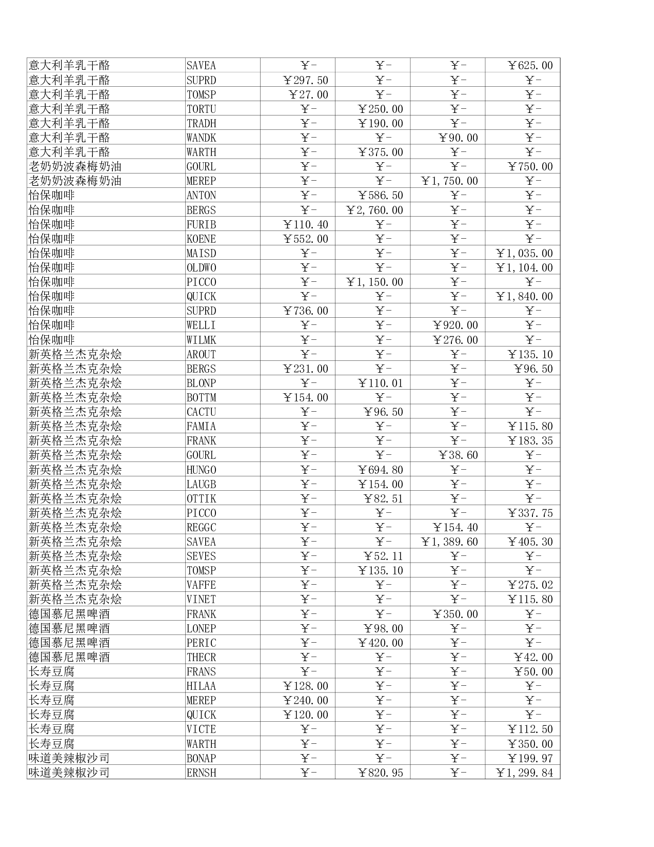 销售汇总.xlsx 第3页