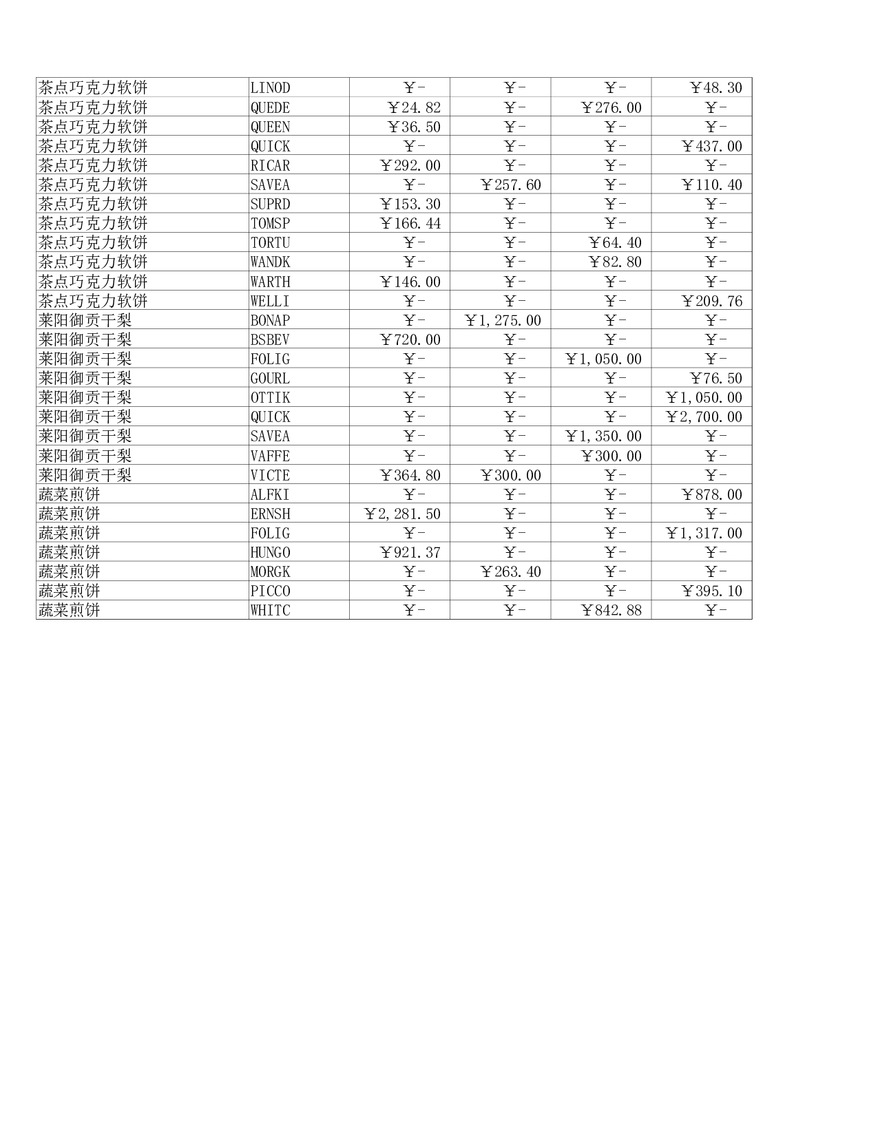 销售汇总.xlsx 第6页