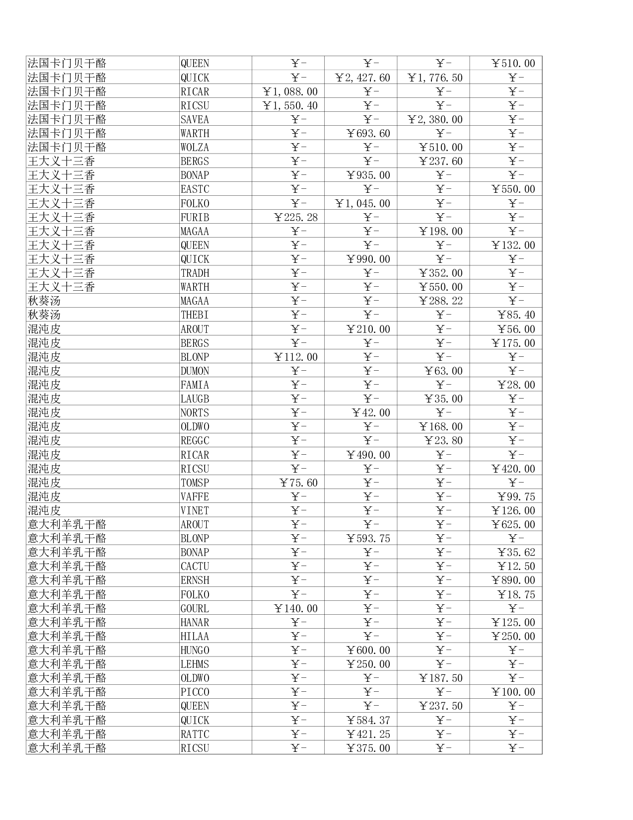 销售汇总.xlsx 第2页