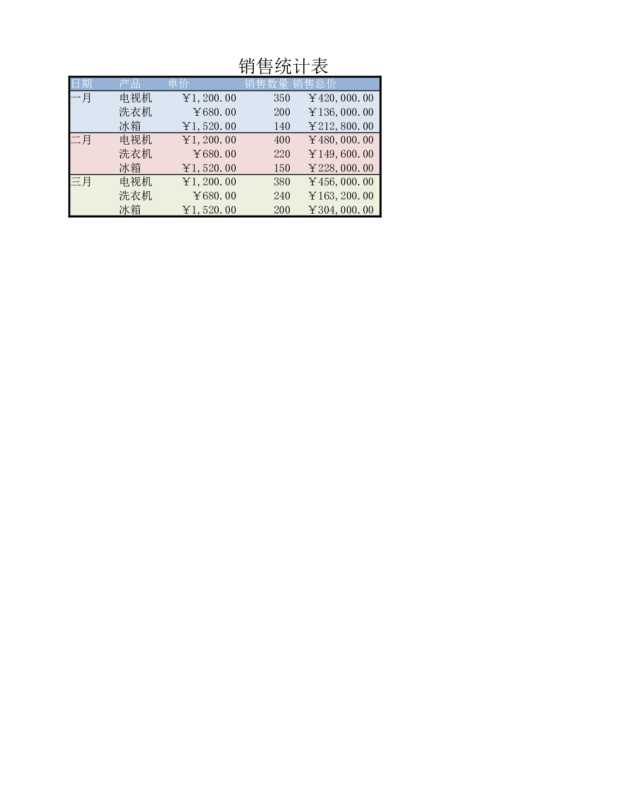 销售统计.xlsx 第1页