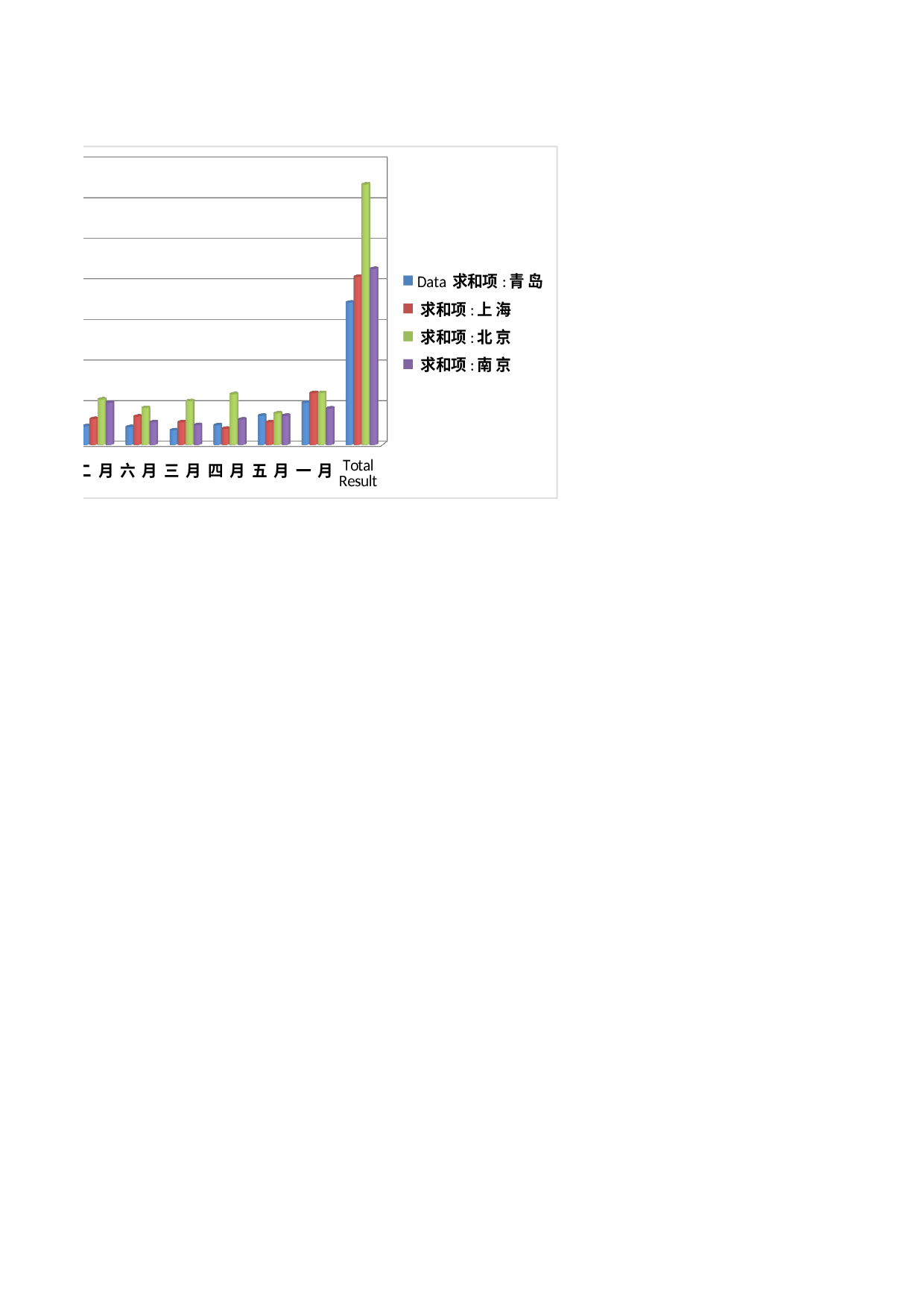 销售统计表1.xlsx 第2页