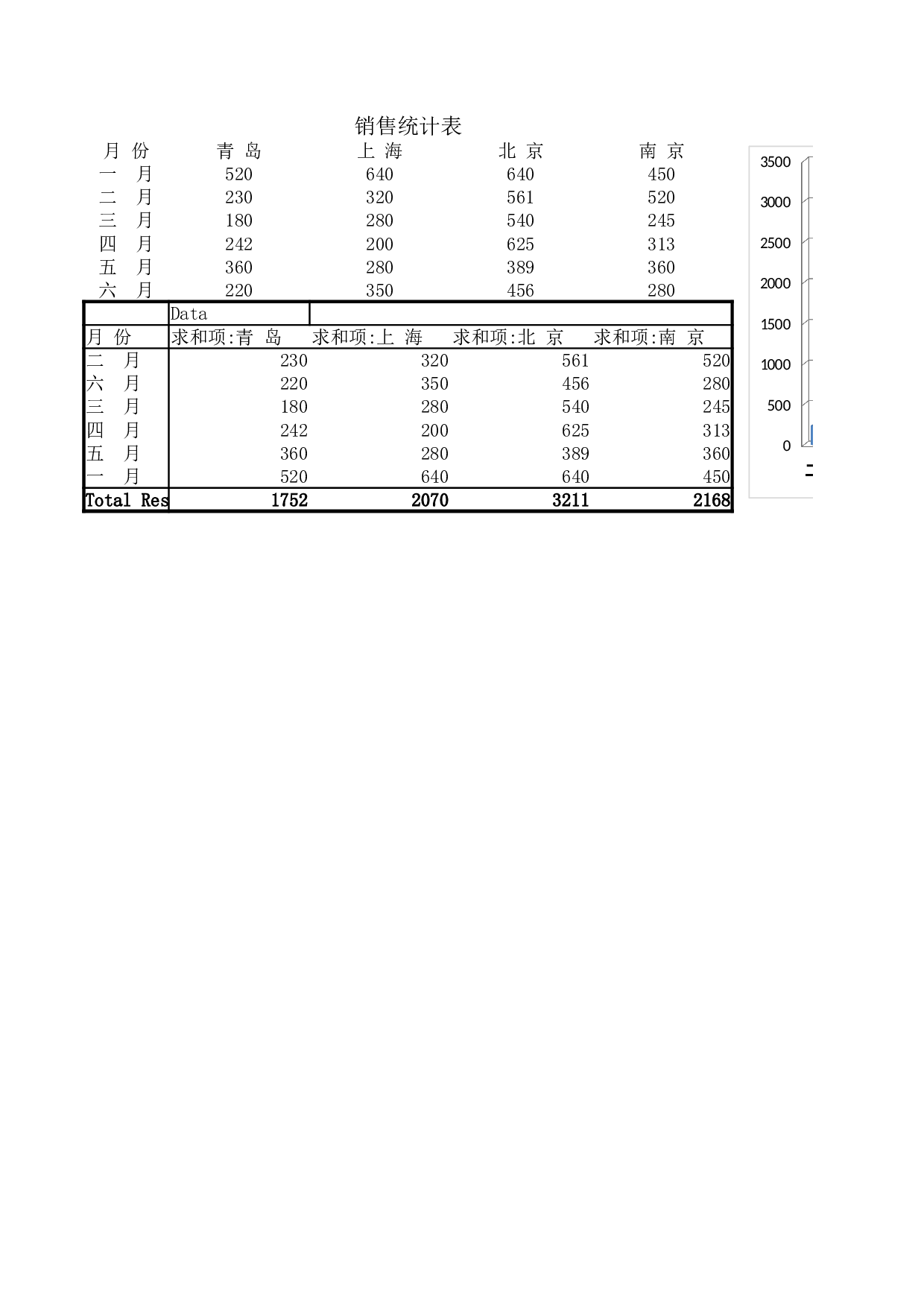 销售统计表1.xlsx 第1页