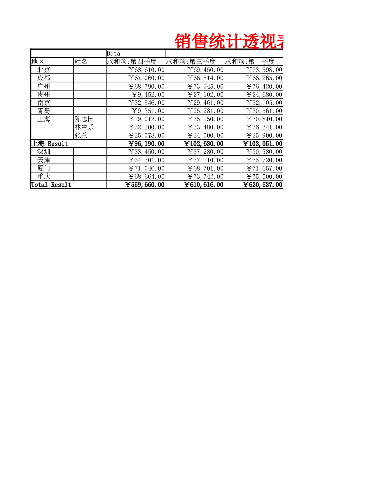 销售统计表2.xlsx 第1页