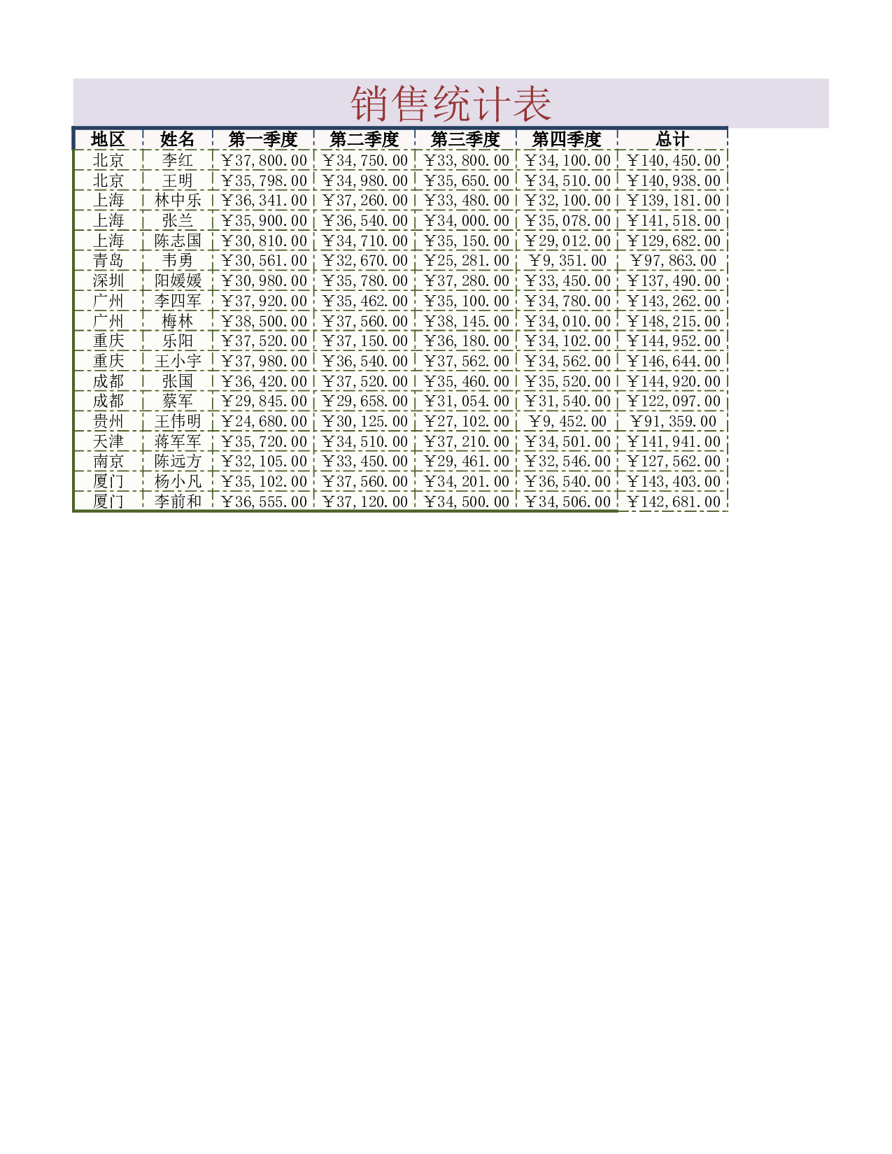 销售统计表2.xlsx 第3页