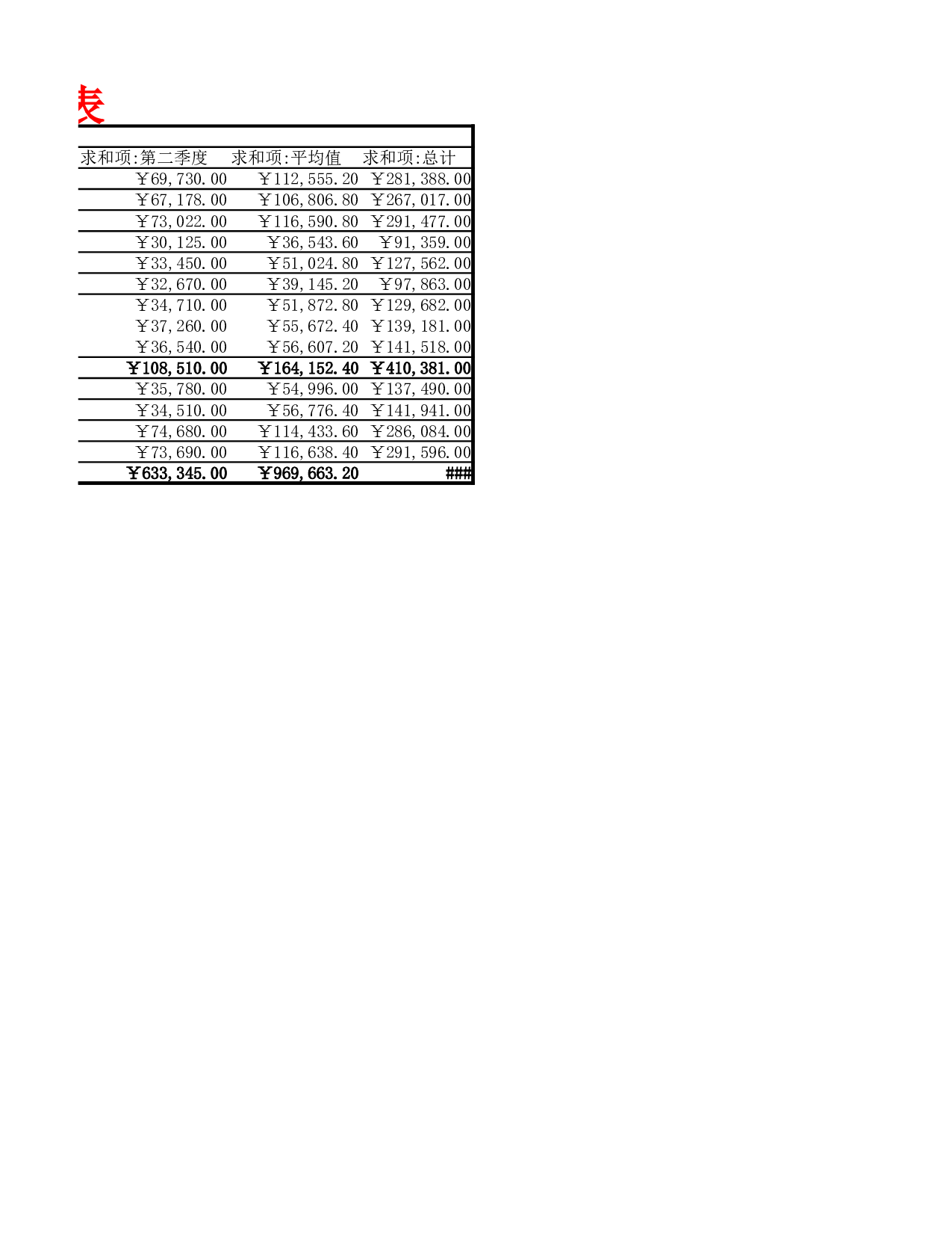 销售统计表2.xlsx 第2页