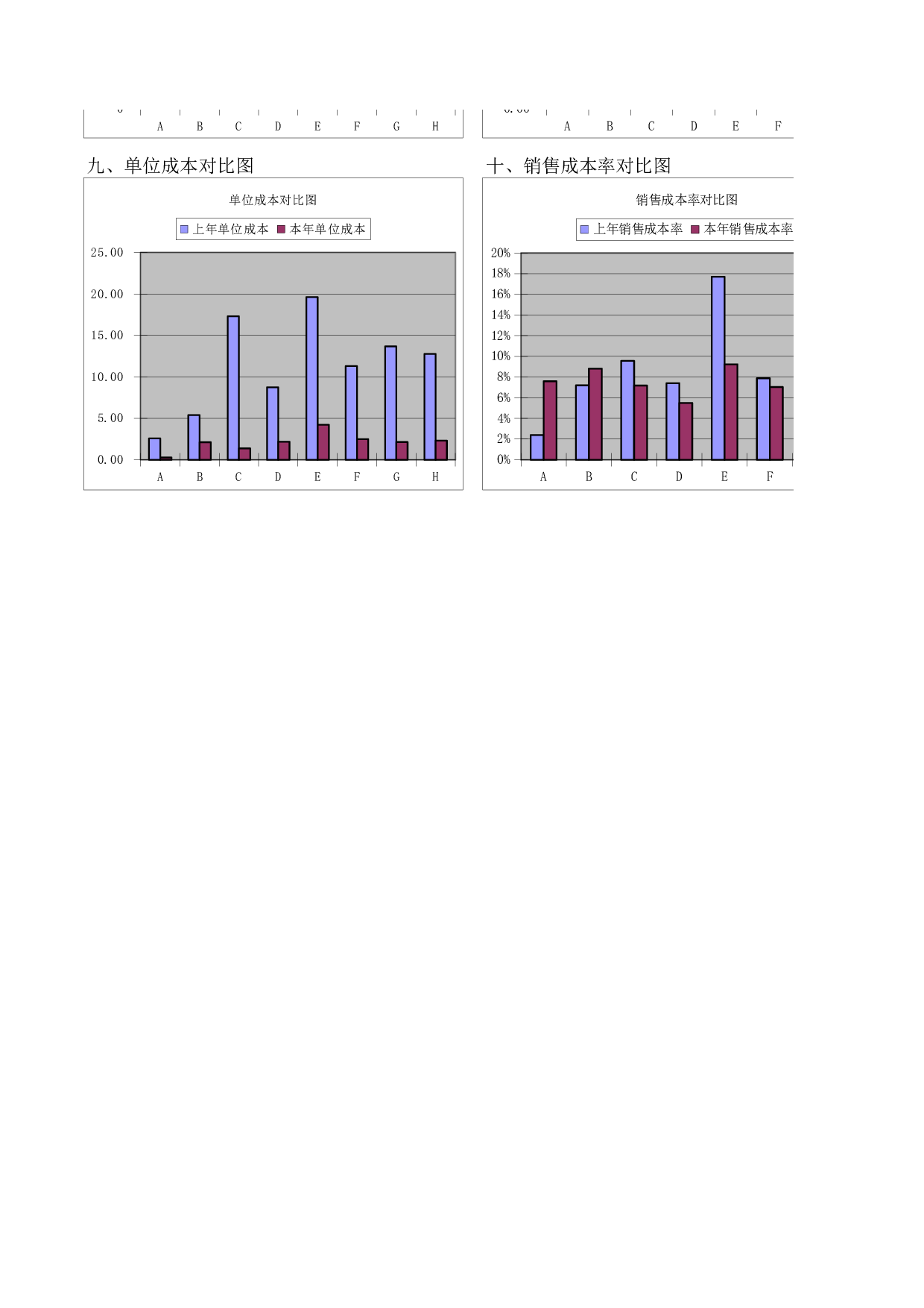 销售费用管理表.xls 第6页