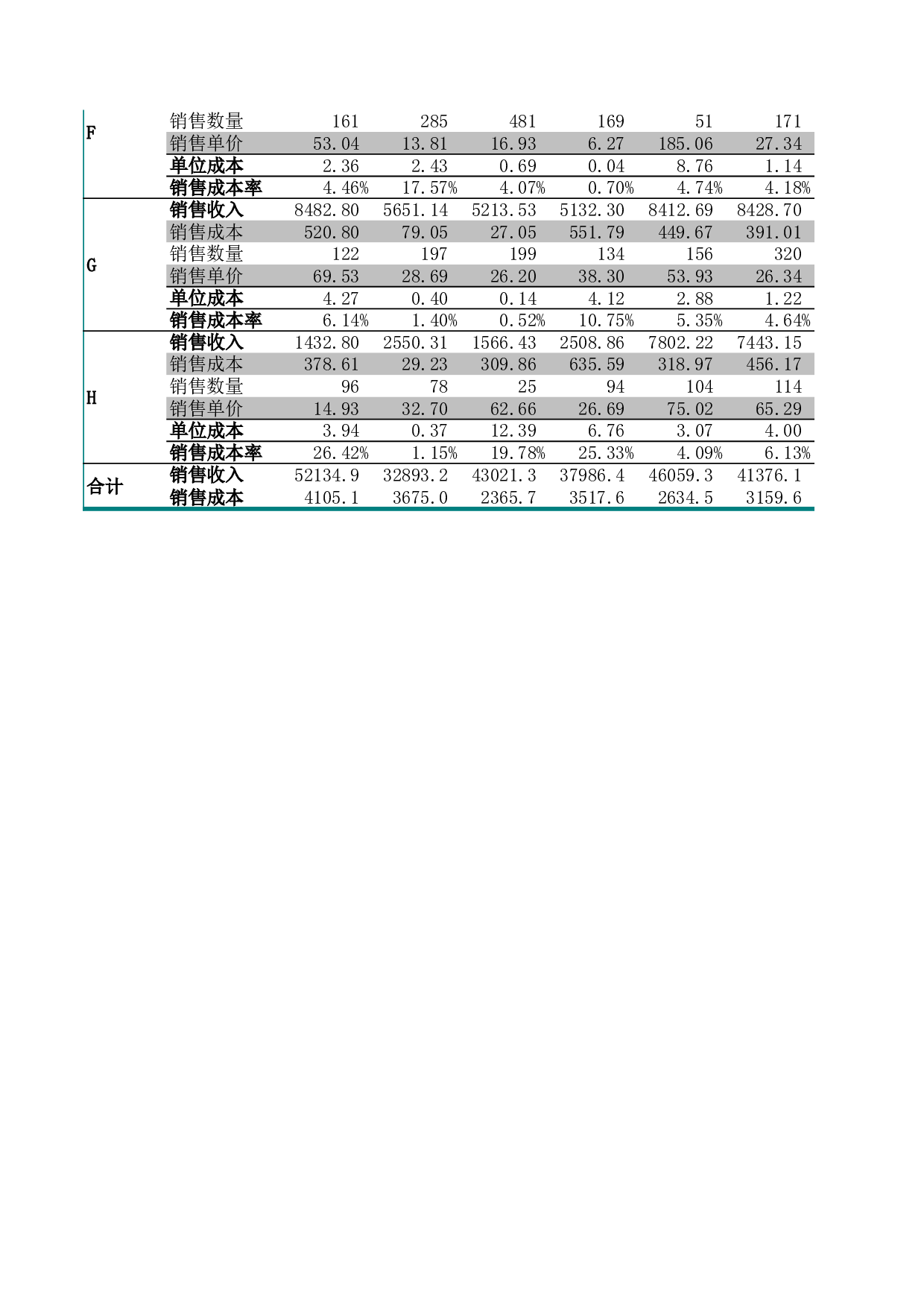 销售费用管理表.xls 第2页