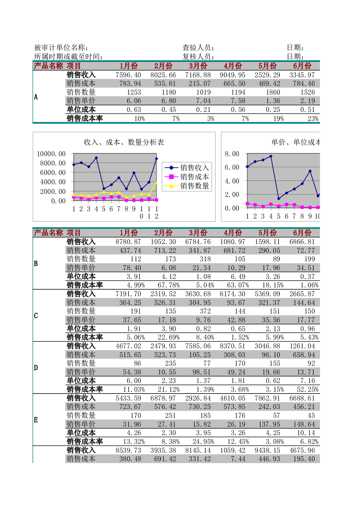 销售费用管理表.xls 第1页