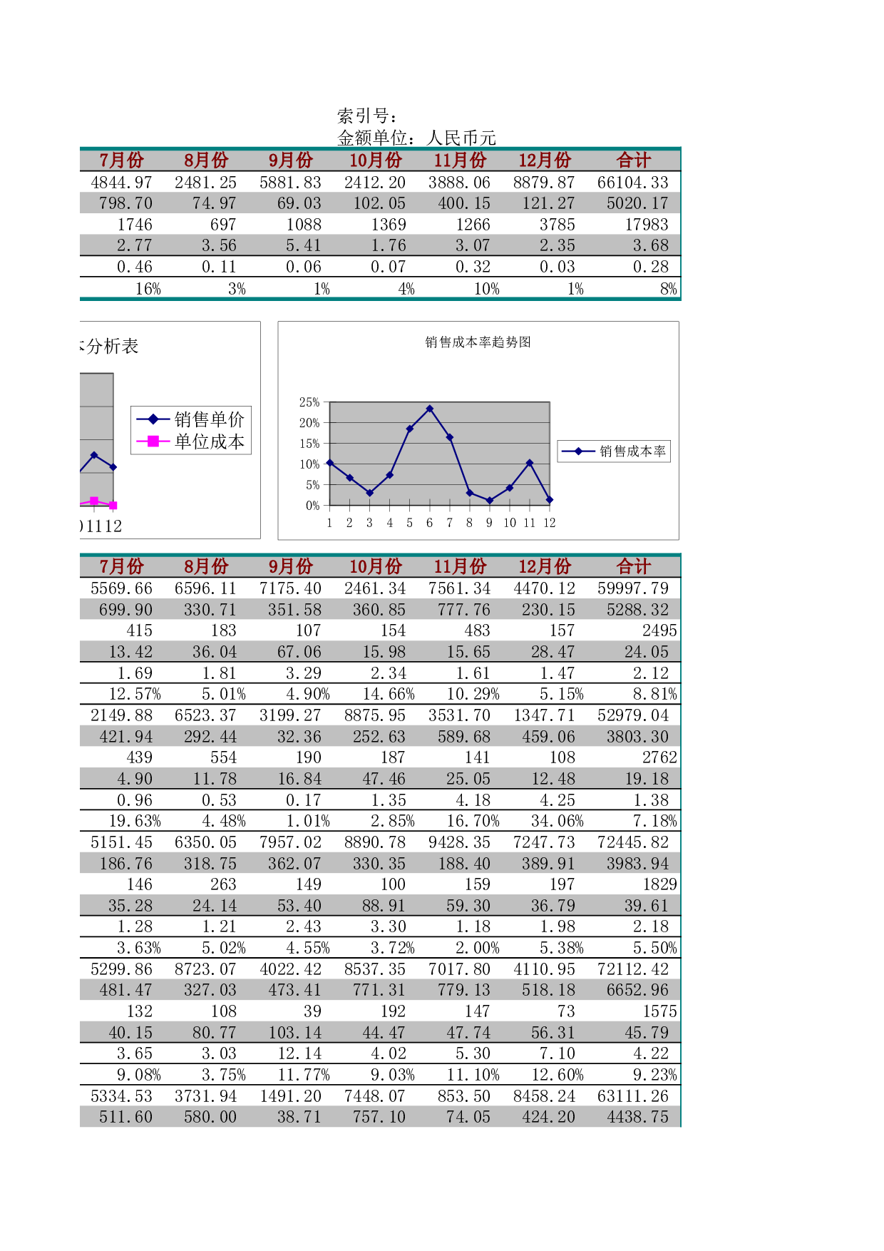 销售费用管理表.xls 第3页