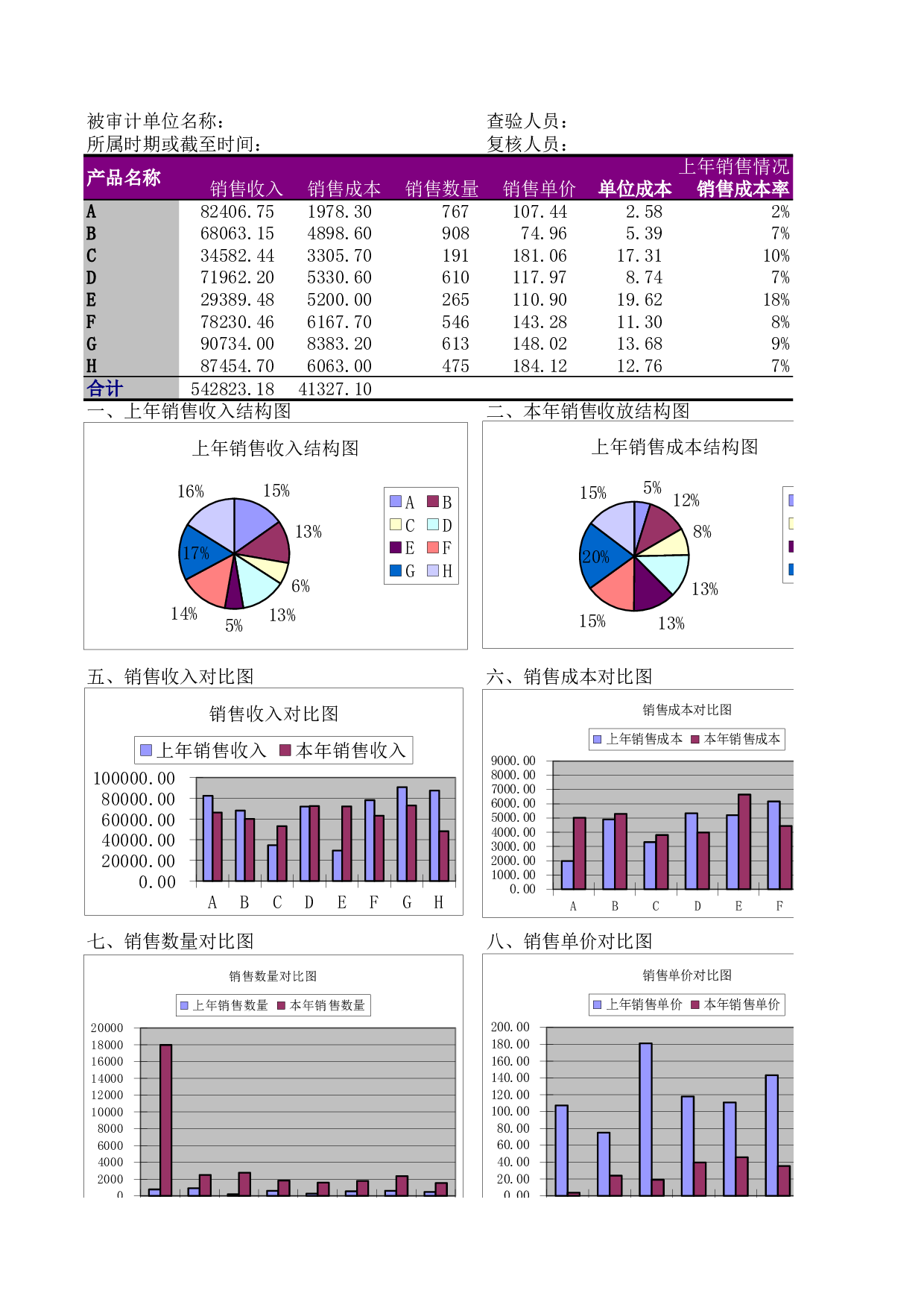 销售费用管理表.xls 第5页