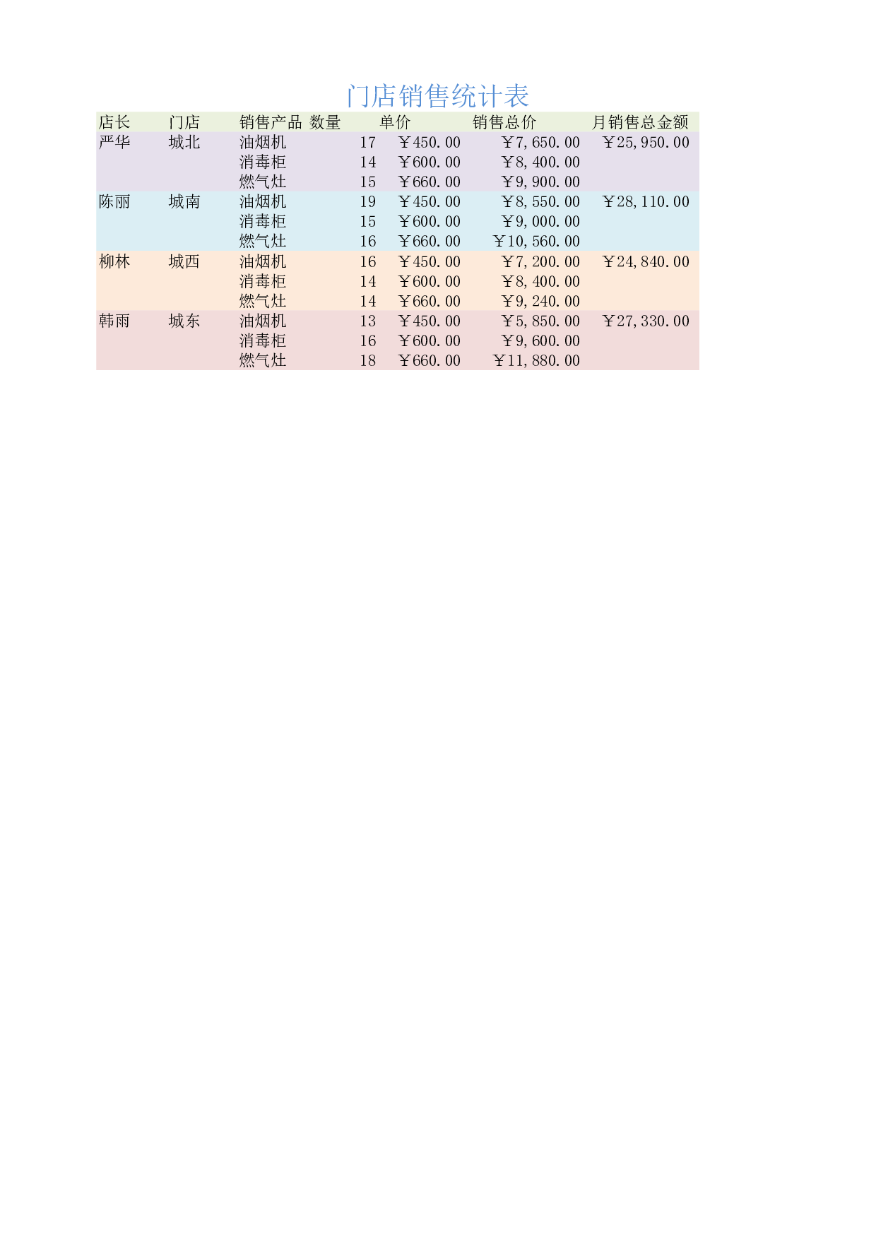 门店销售统计表.xlsx 第1页