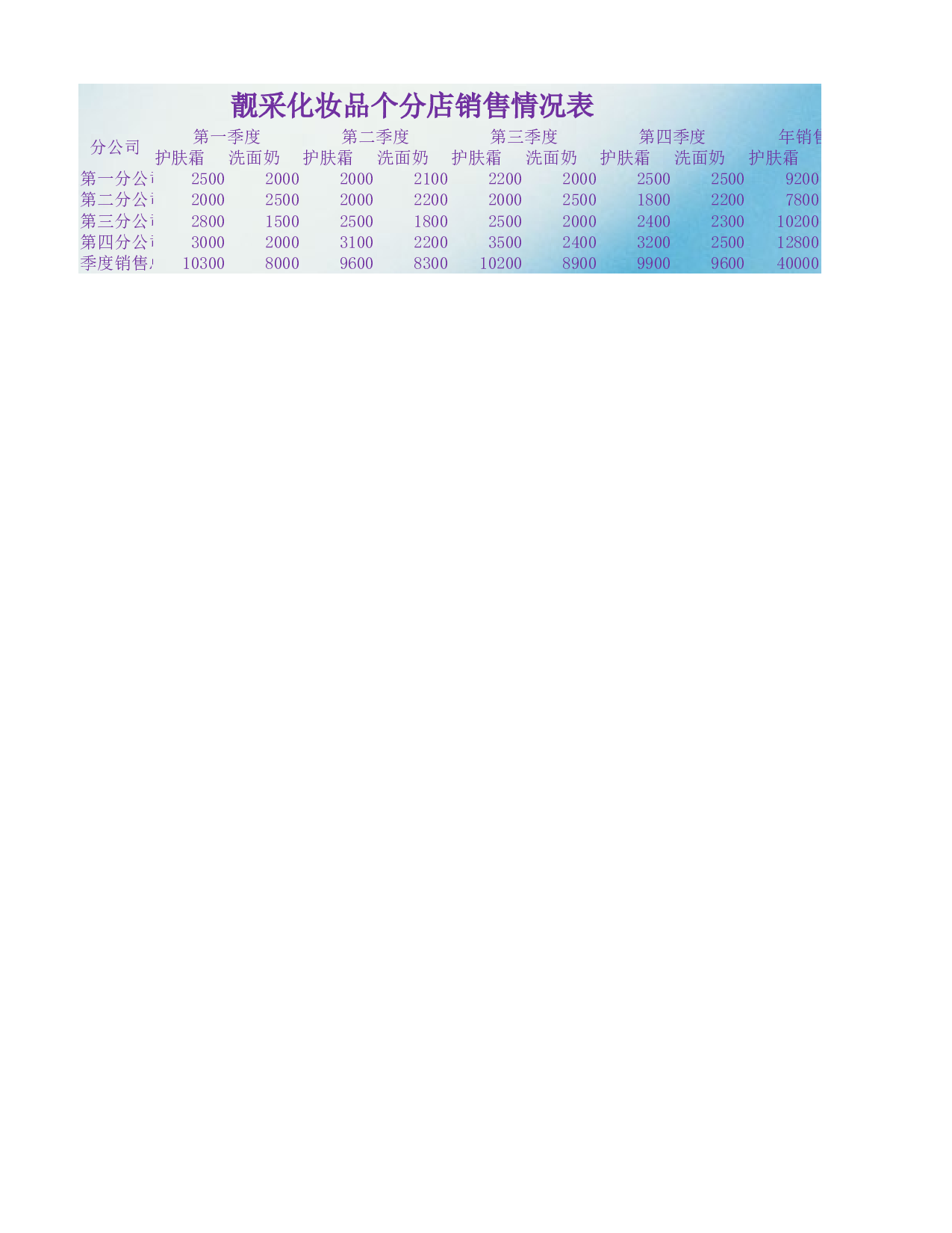 靓采化妆品销售情况表.xlsx 第1页
