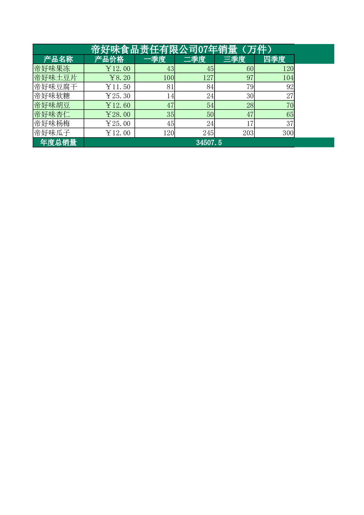 食品销量表.xlsx 第1页