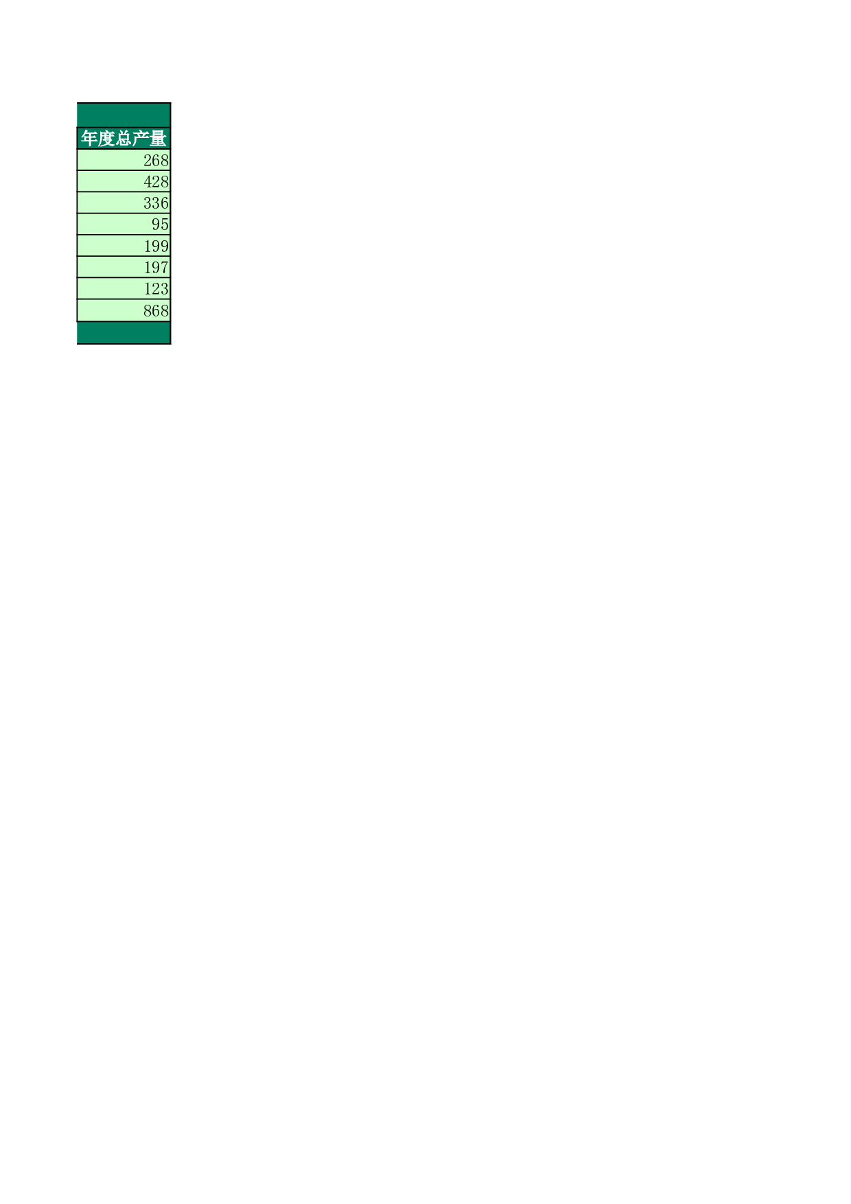 食品销量表.xlsx 第2页