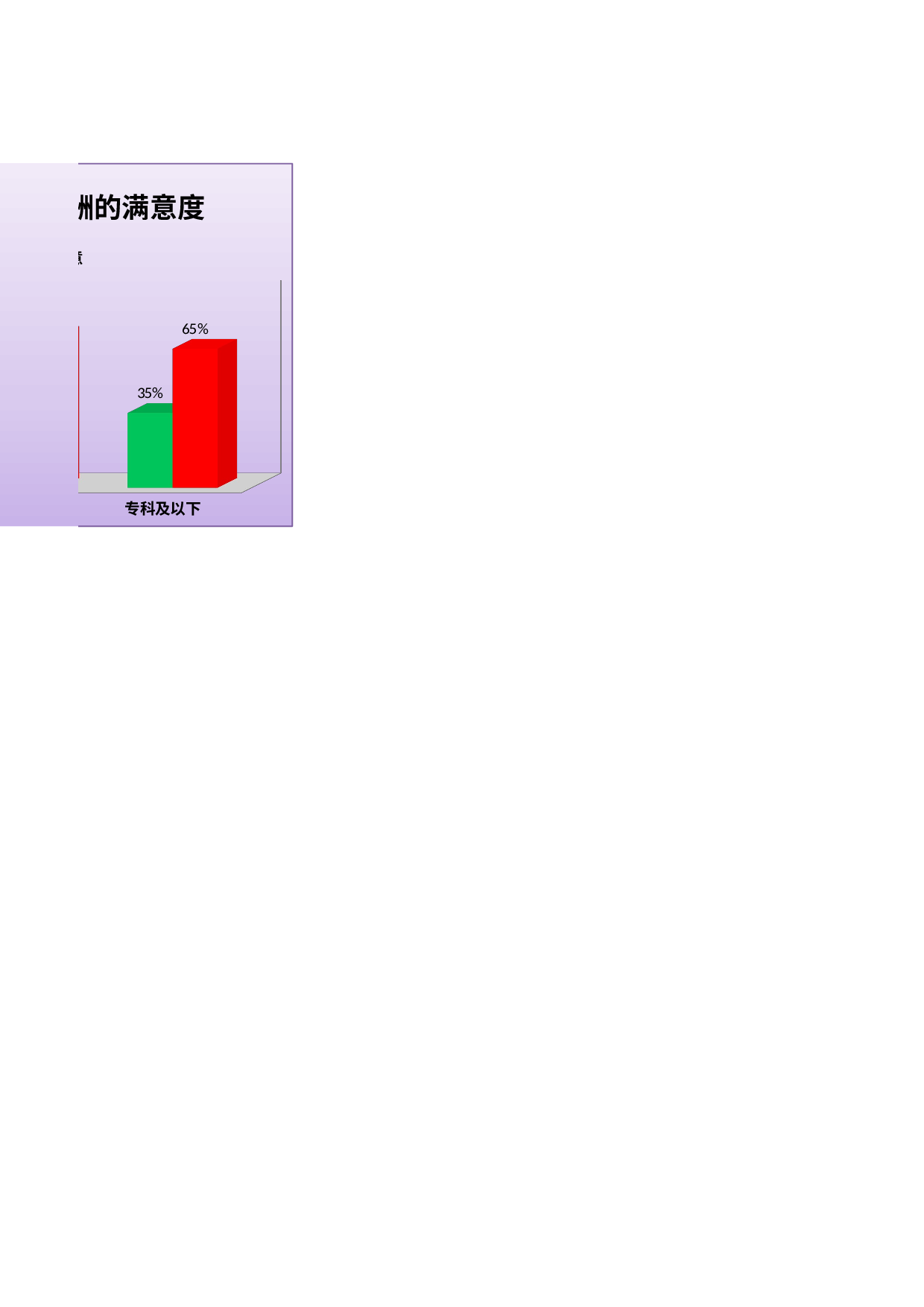 不同学历背景对薪酬的满意度.xlsx 第2页