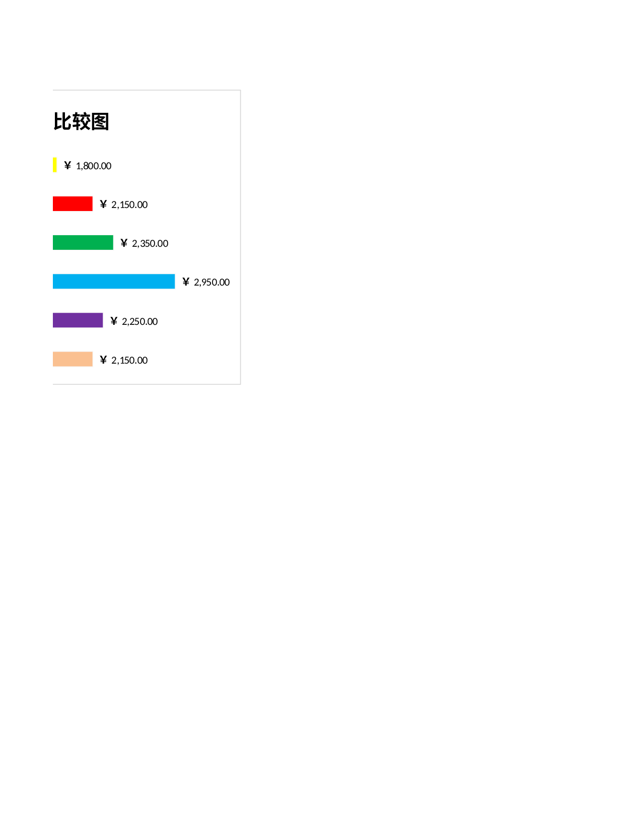 不同职位薪资比较图.xlsx 第2页