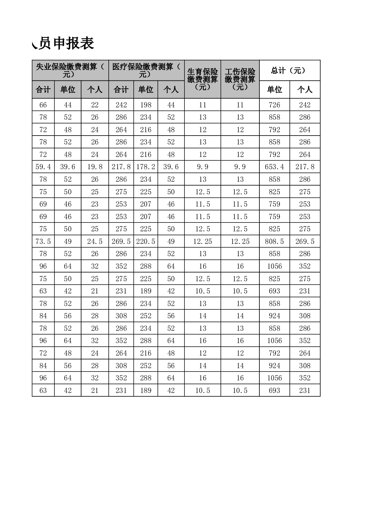 参加社会保险人员申报表.xlsx 第2页