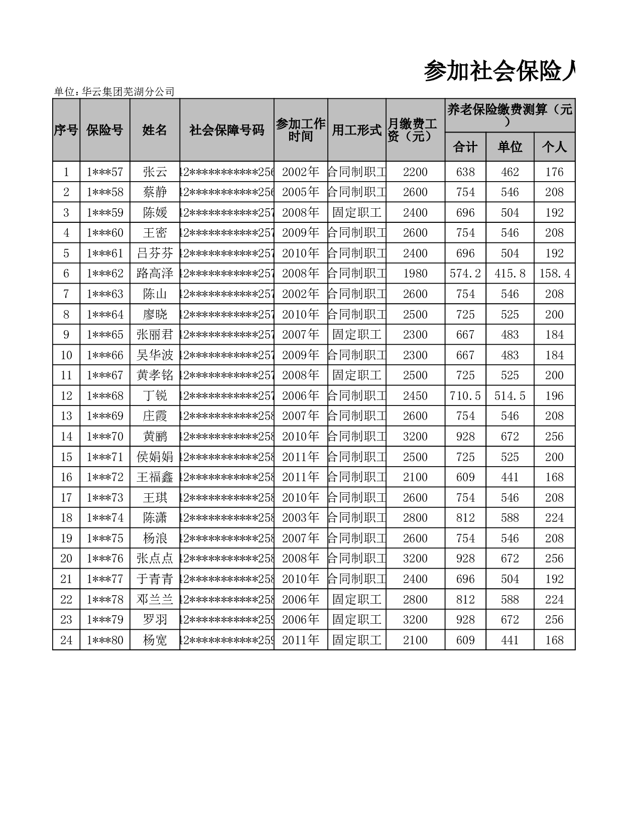 参加社会保险人员申报表.xlsx 第1页